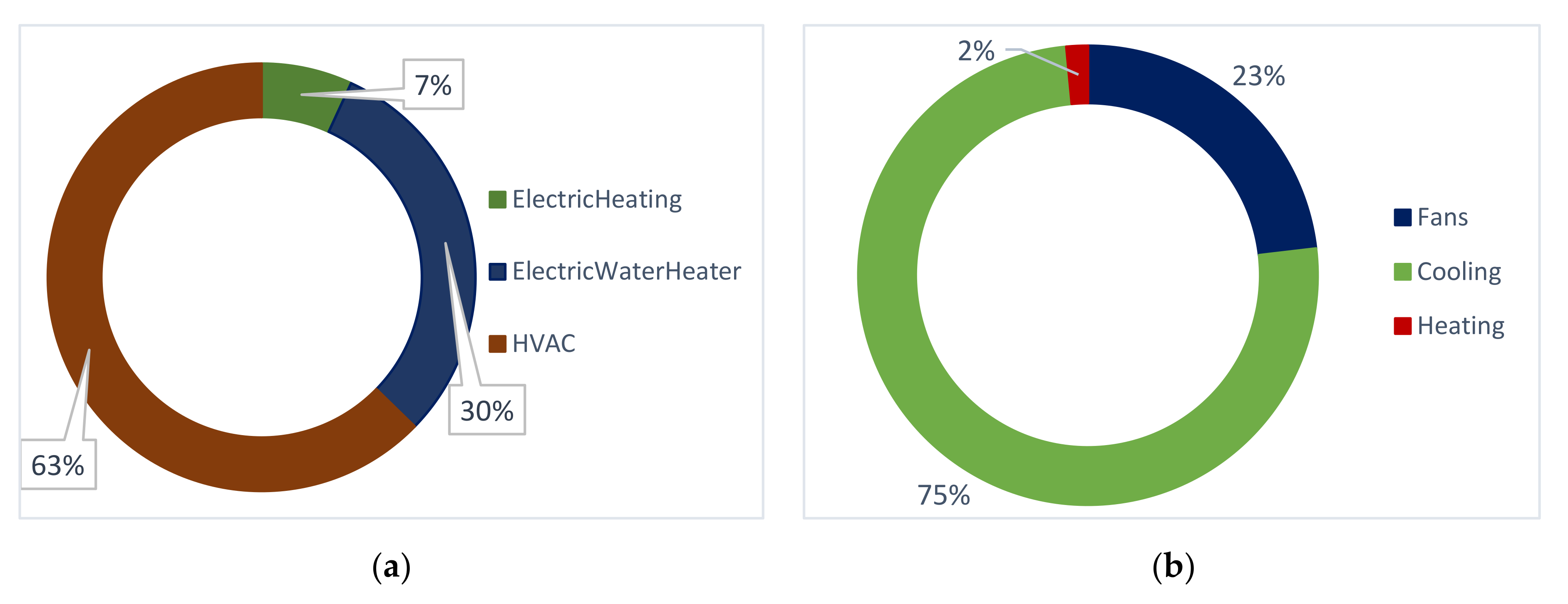 Sustainability 13 01736 g012 Sustainability 13 01736 g012