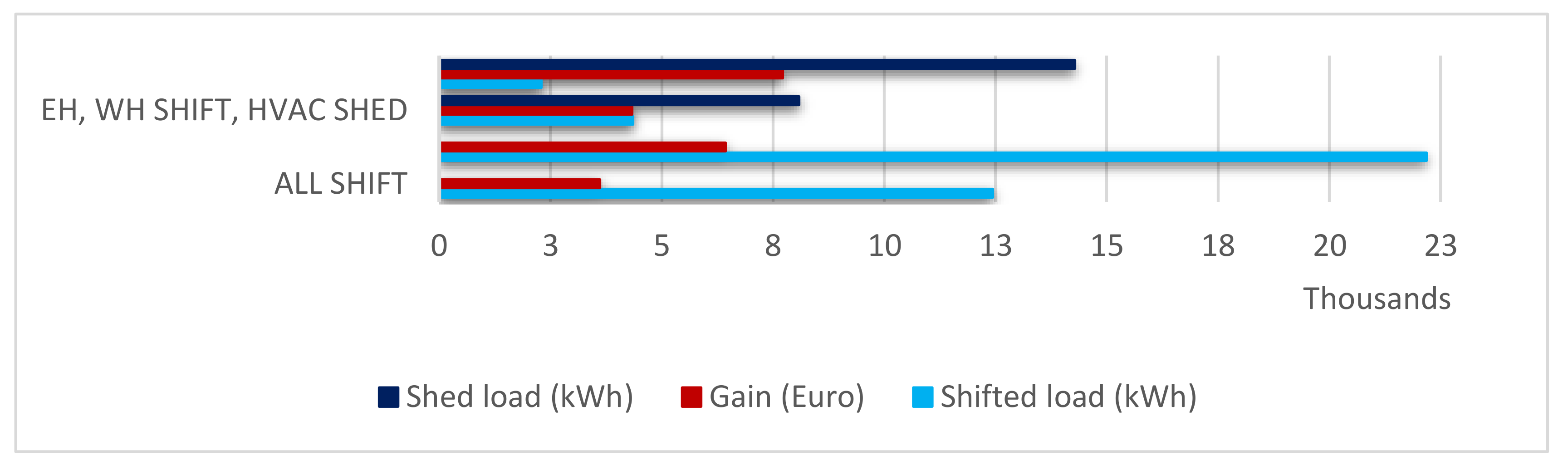 Sustainability 13 01736 g014 Sustainability 13 01736 g014