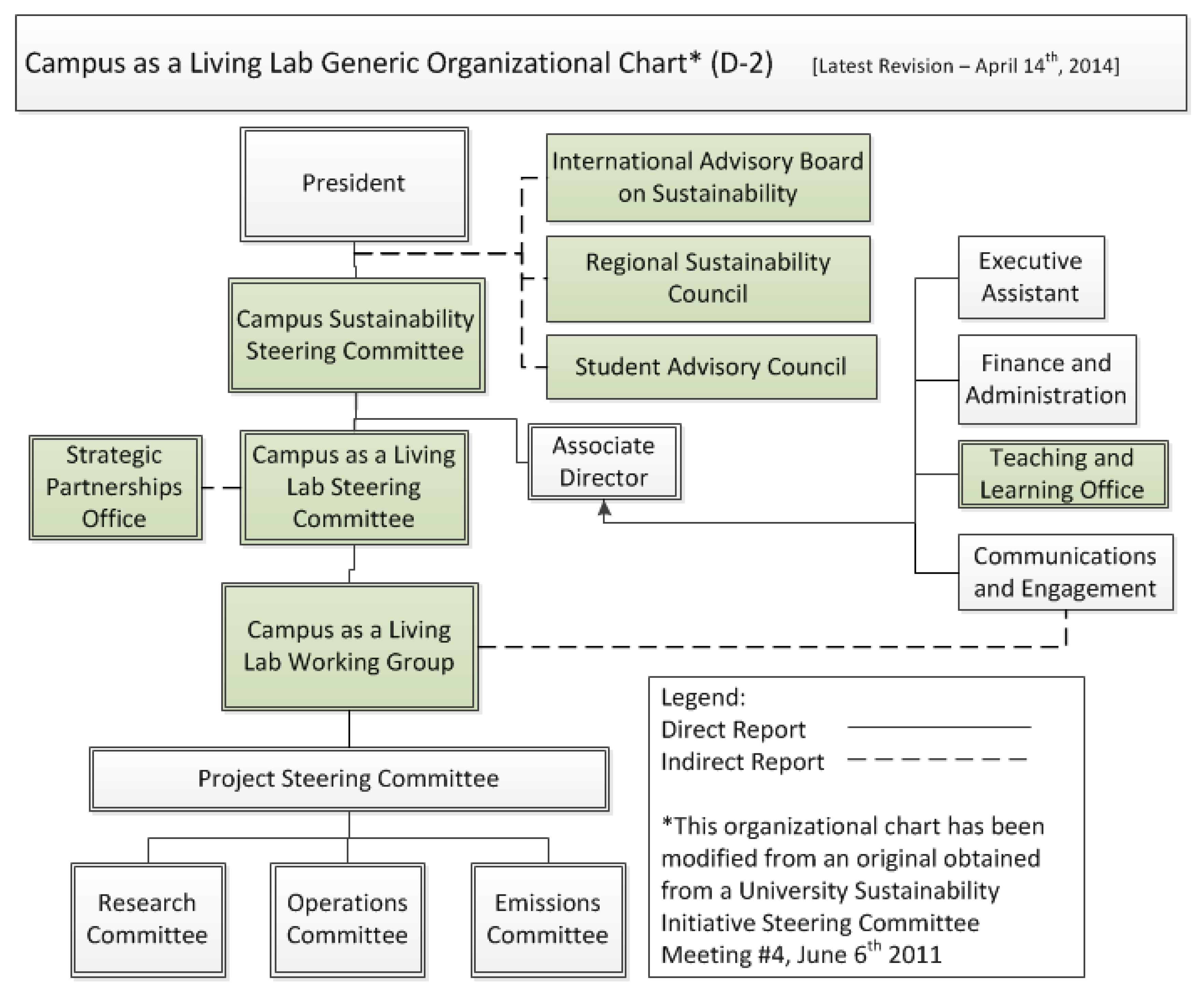 Sustainability 13 01739 g002