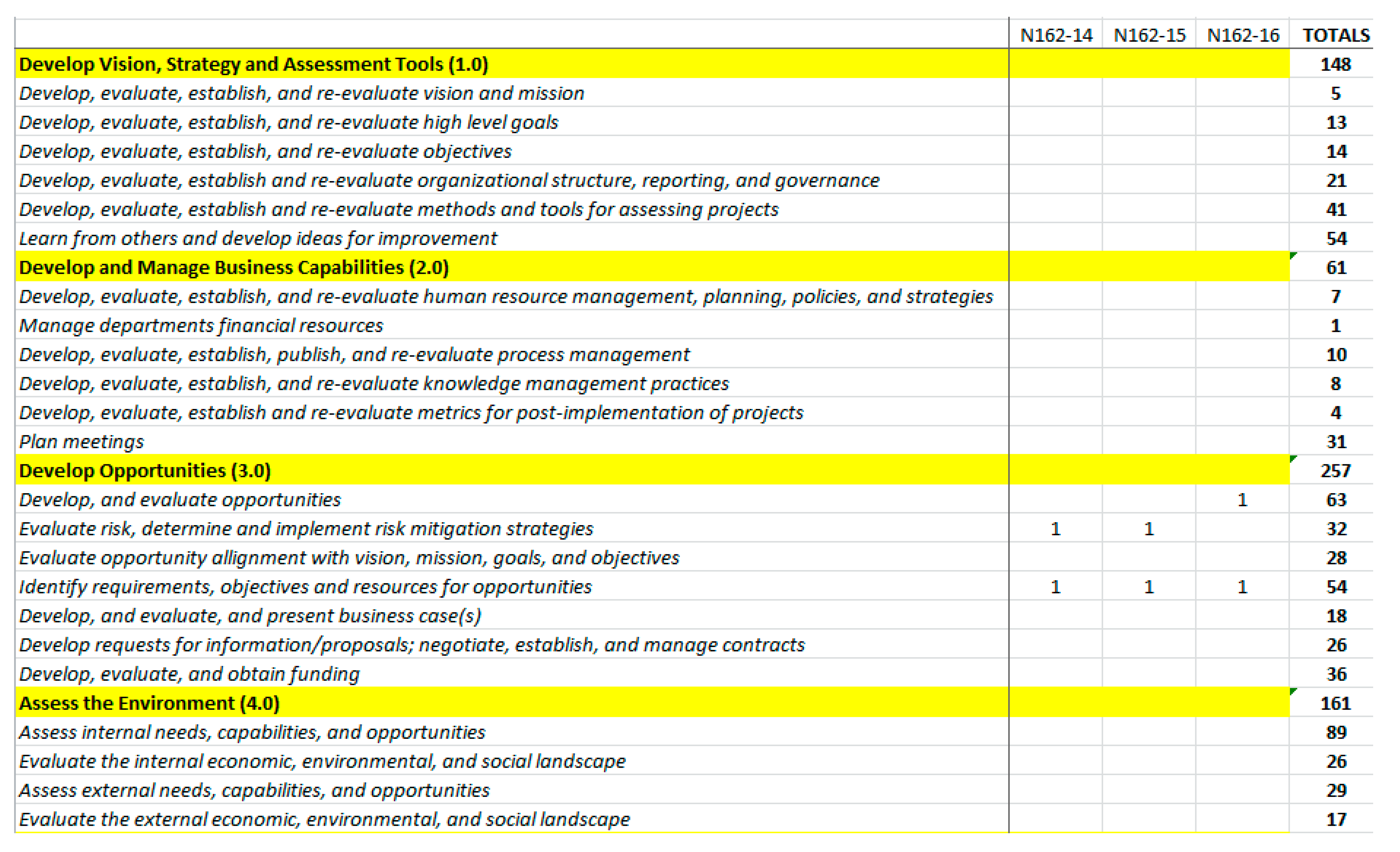 Sustainability 13 01739 g003