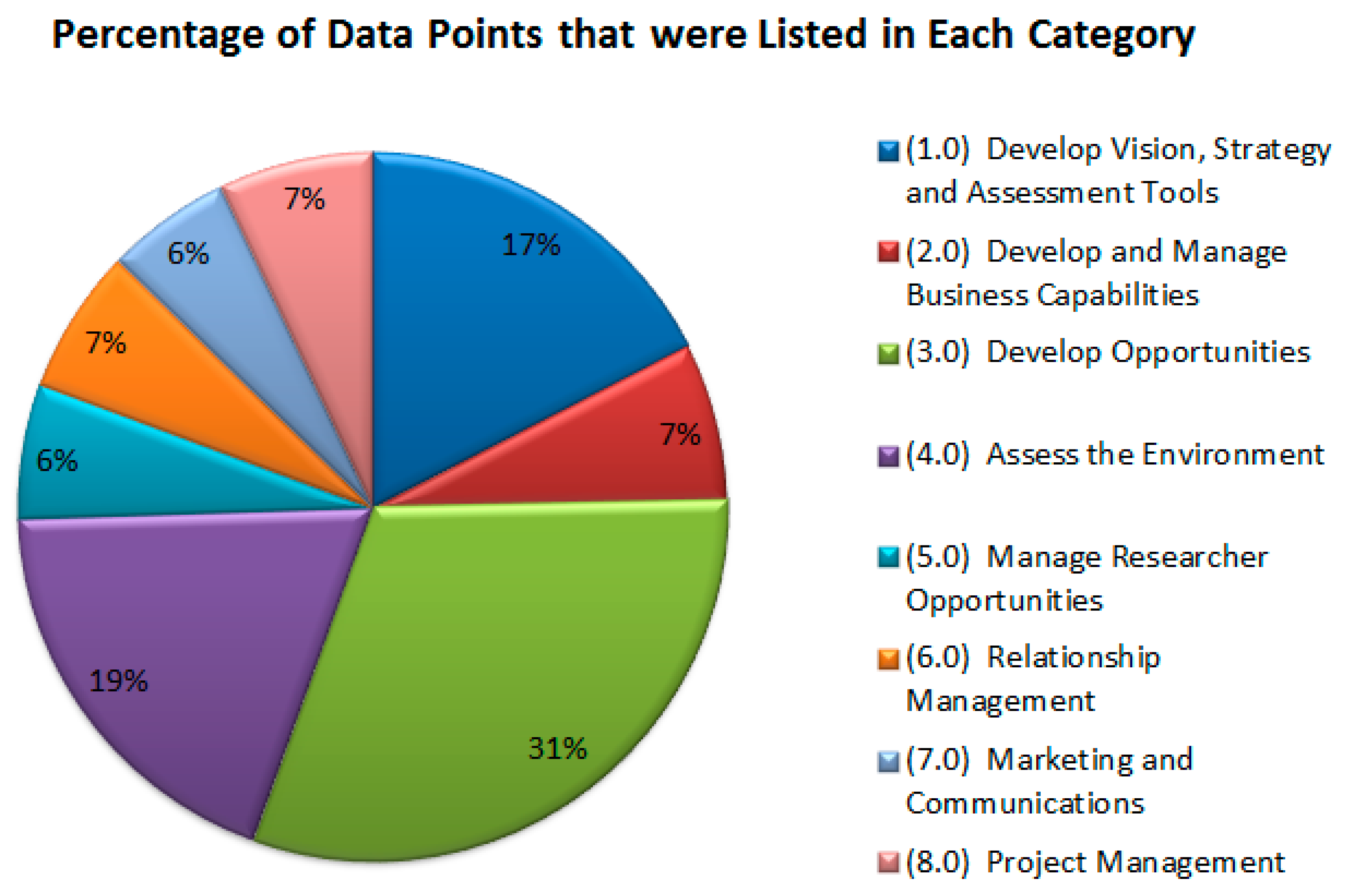 Sustainability 13 01739 g005