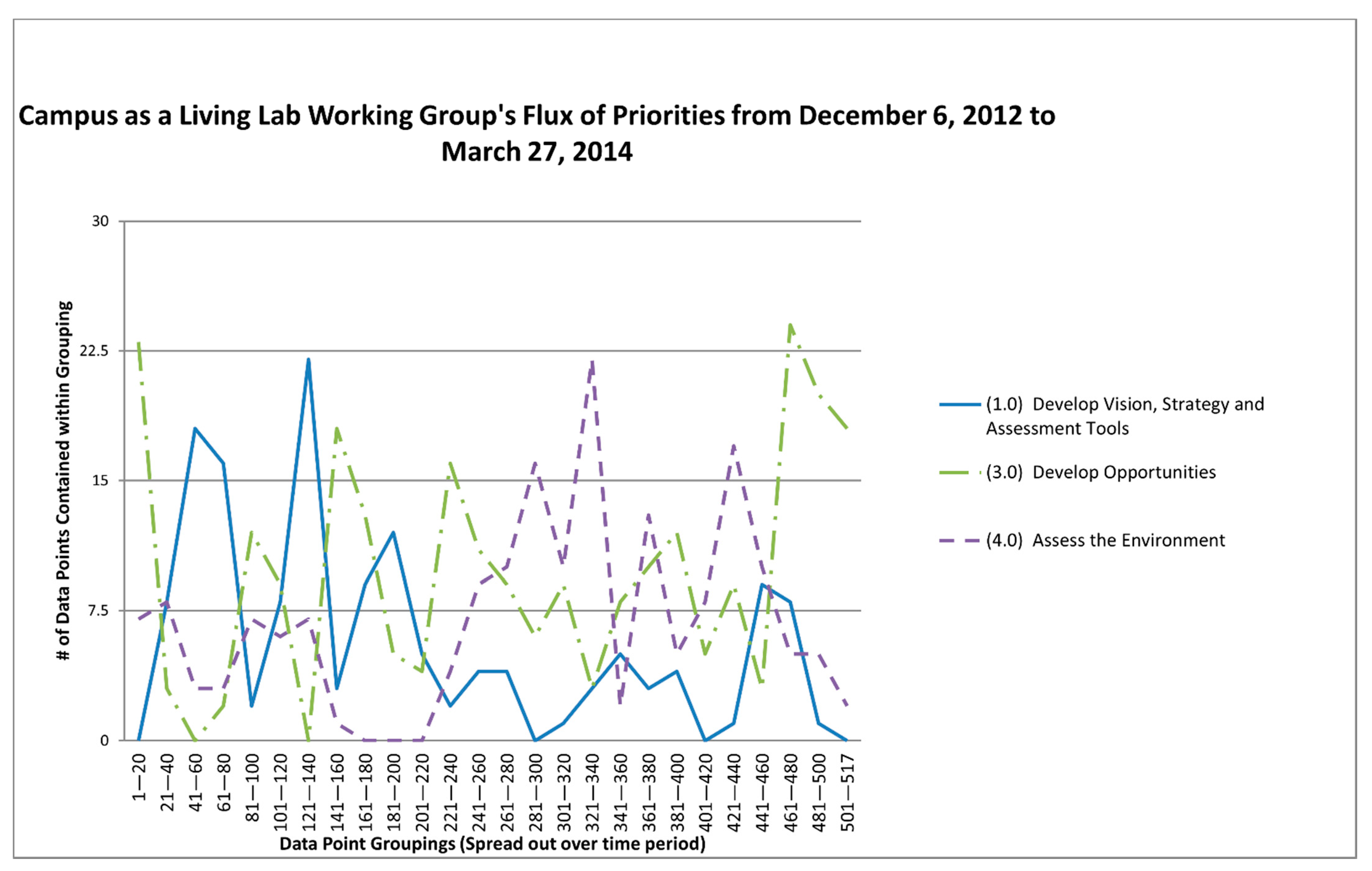 Sustainability 13 01739 g006