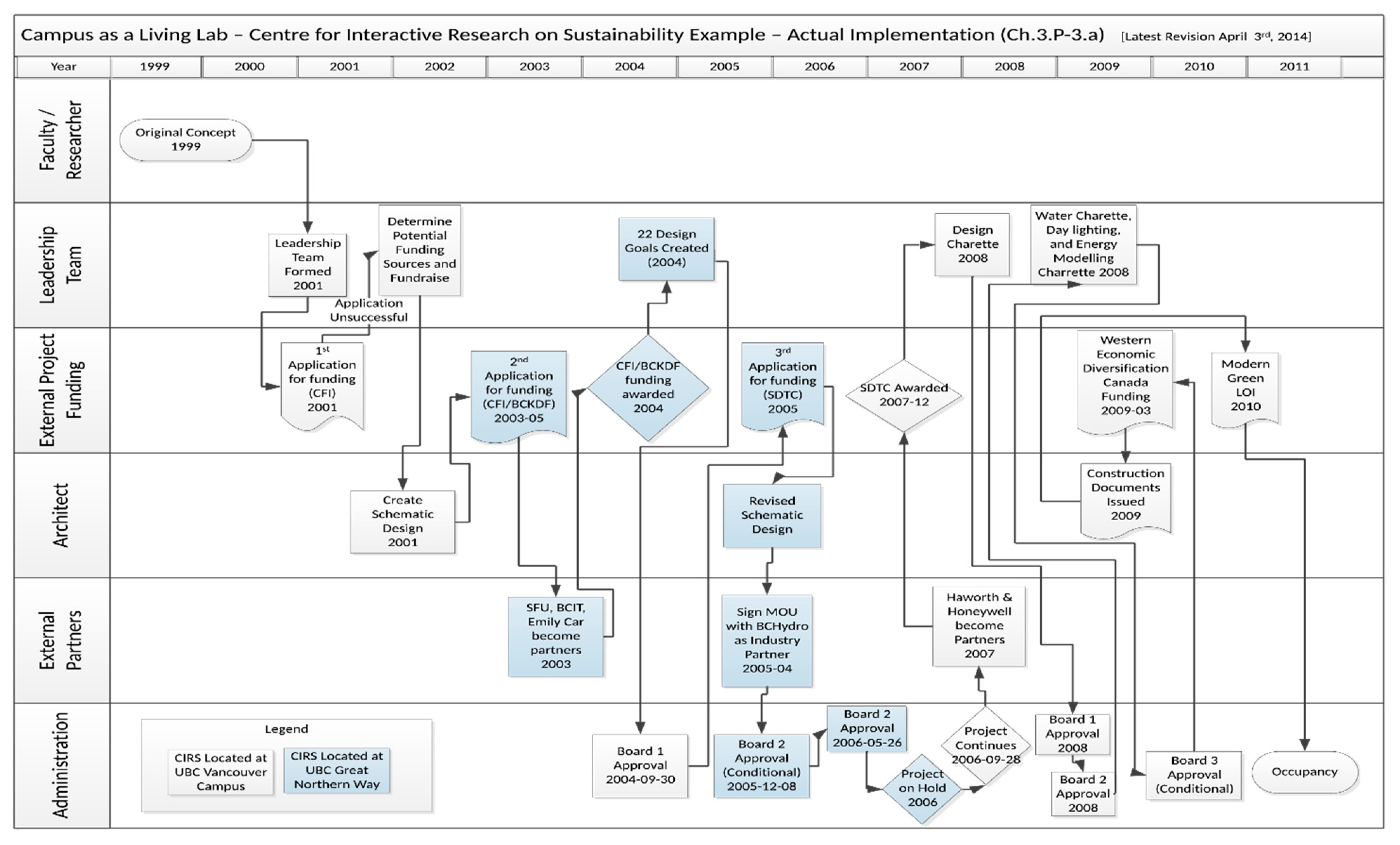 Sustainability 13 01739 g007