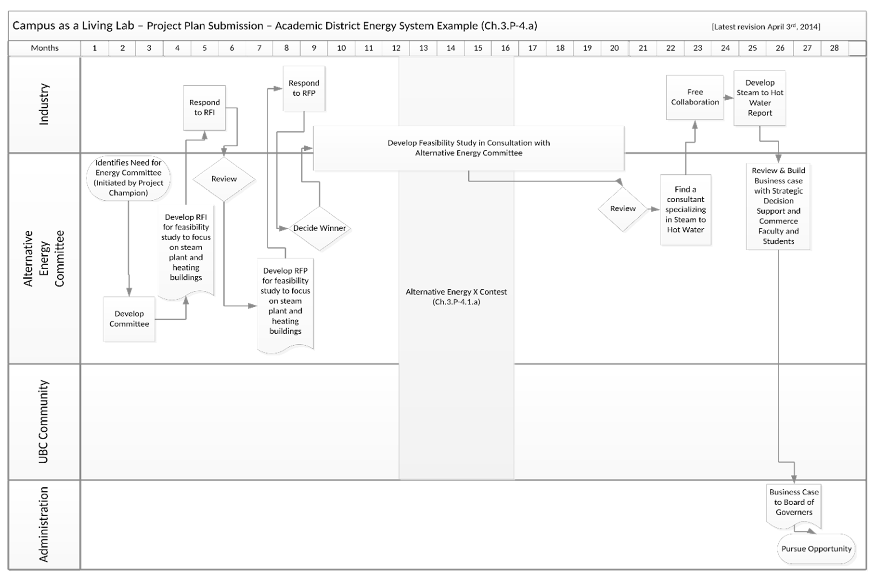 Sustainability 13 01739 g008