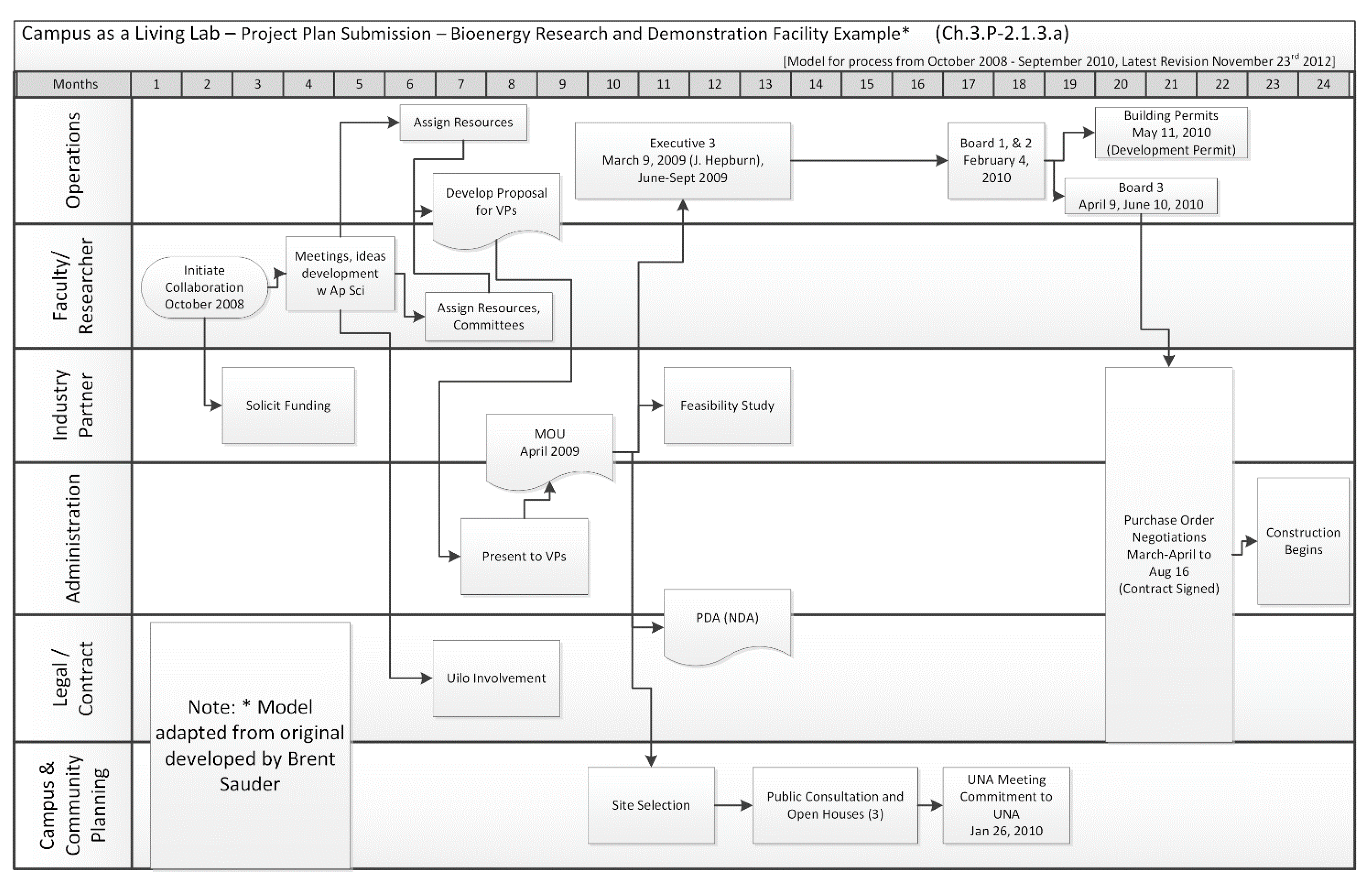 Sustainability 13 01739 g009