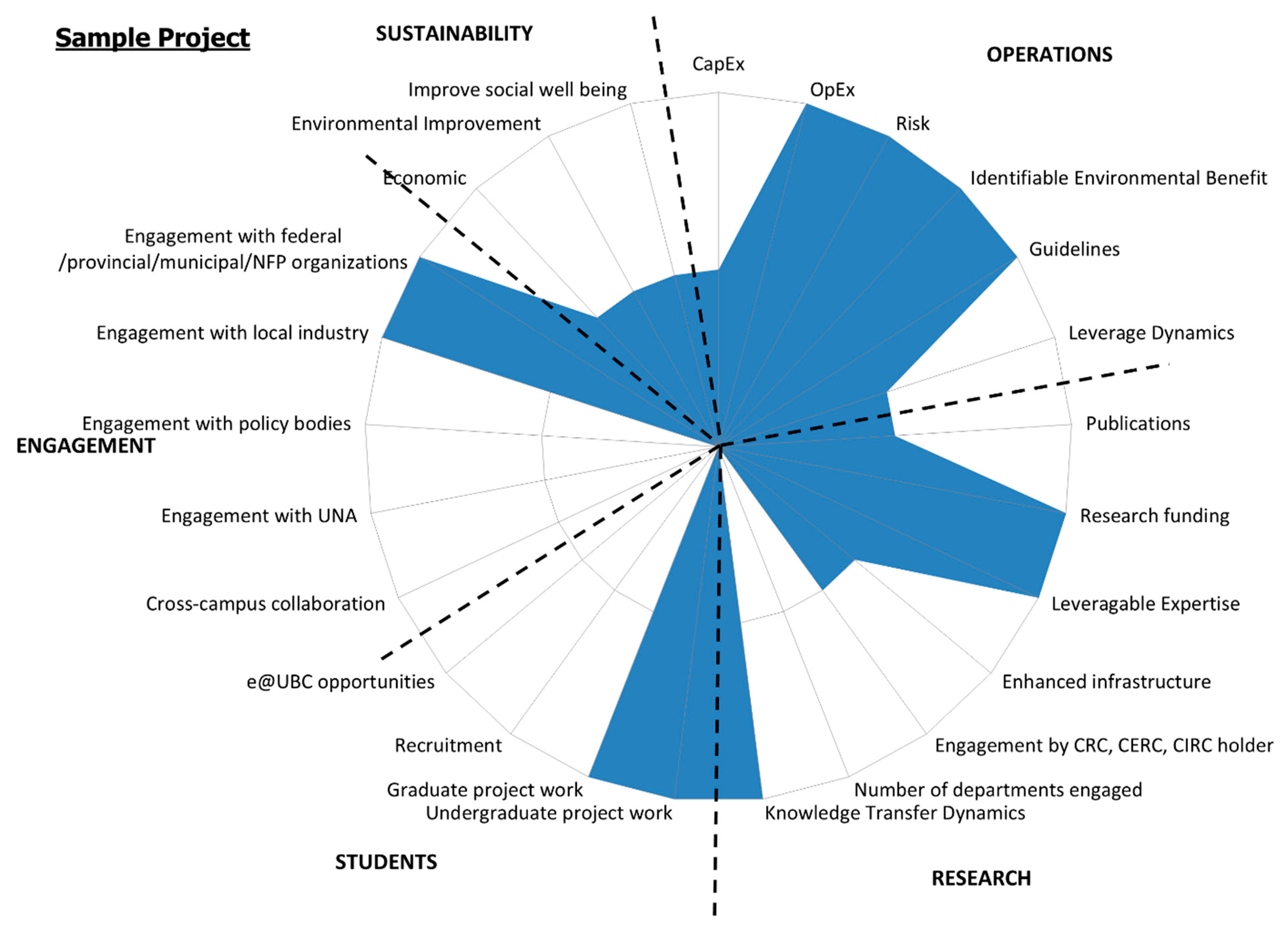 Sustainability 13 01739 g013