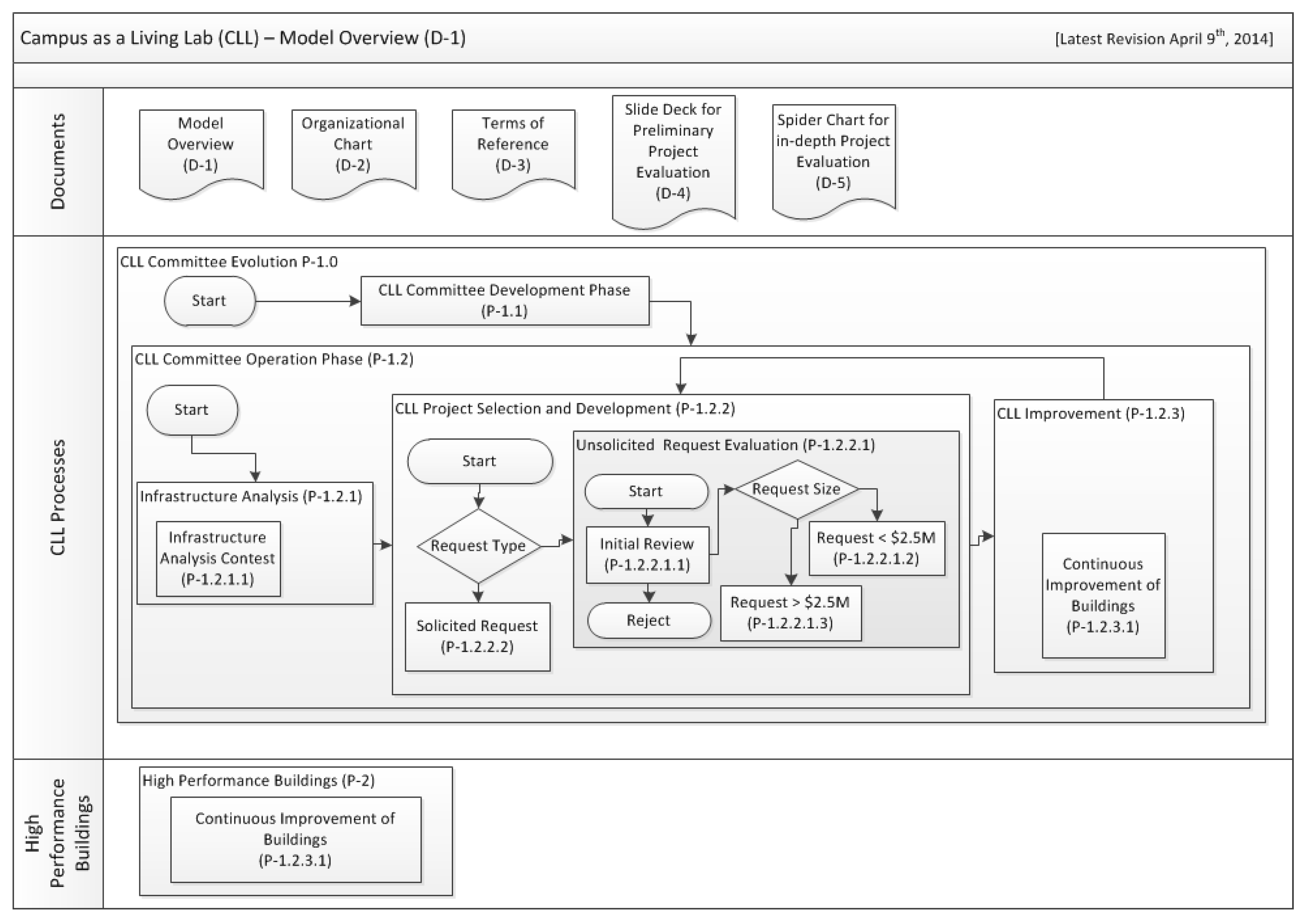 Sustainability 13 01739 g016