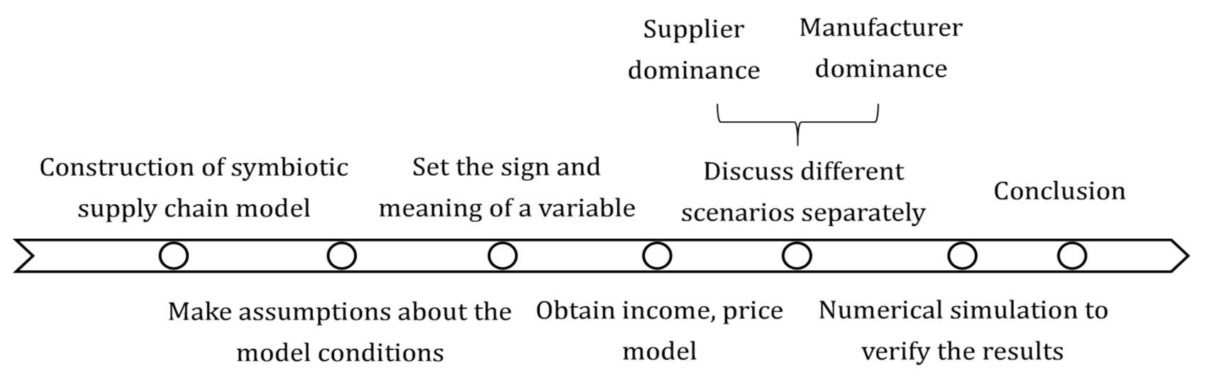 Sustainability 13 01740 g001