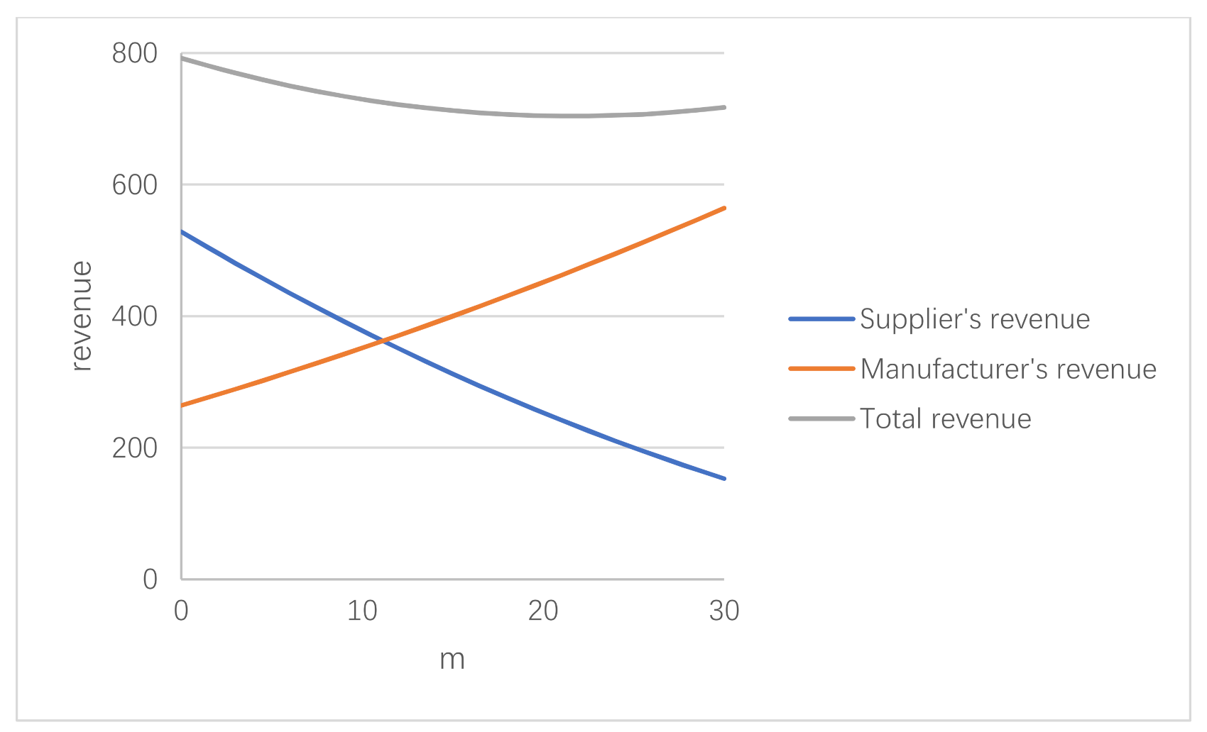 Sustainability 13 01740 g012