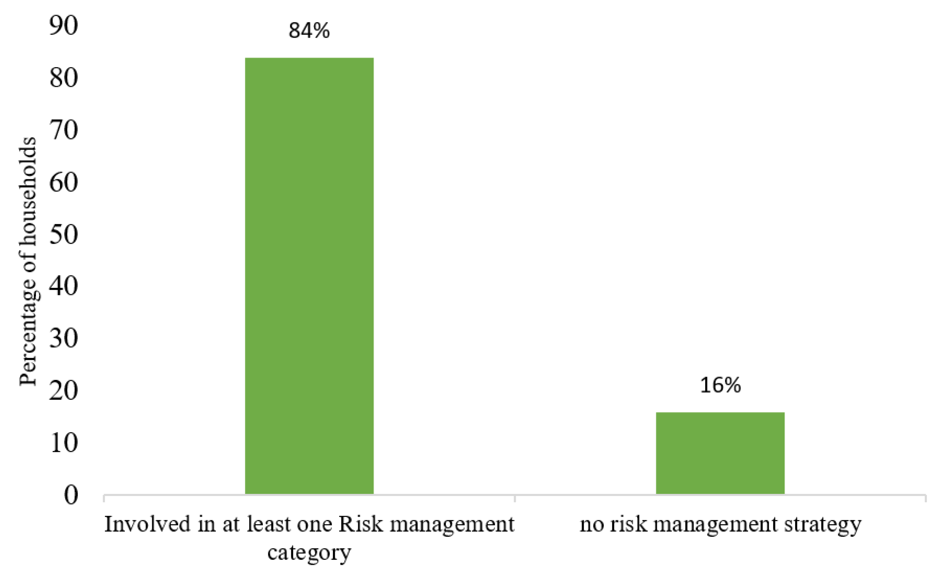Sustainability 13 01741 g001