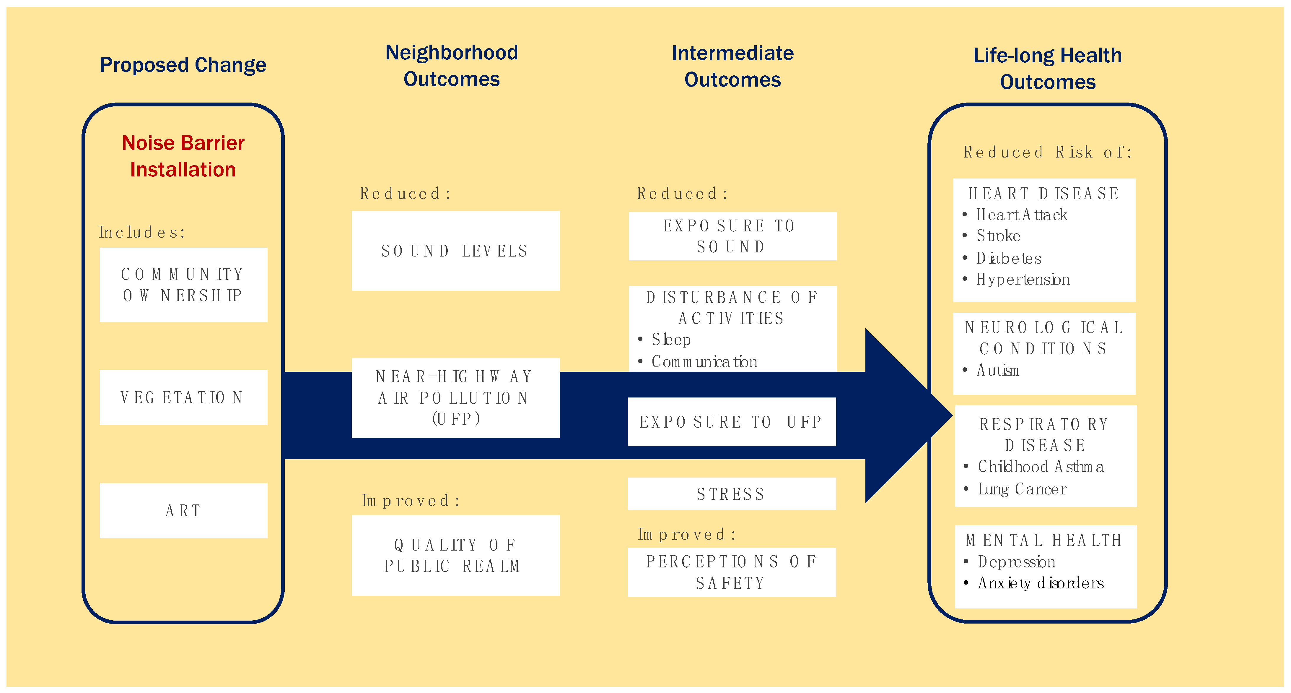 Sustainability 13 01748 g005