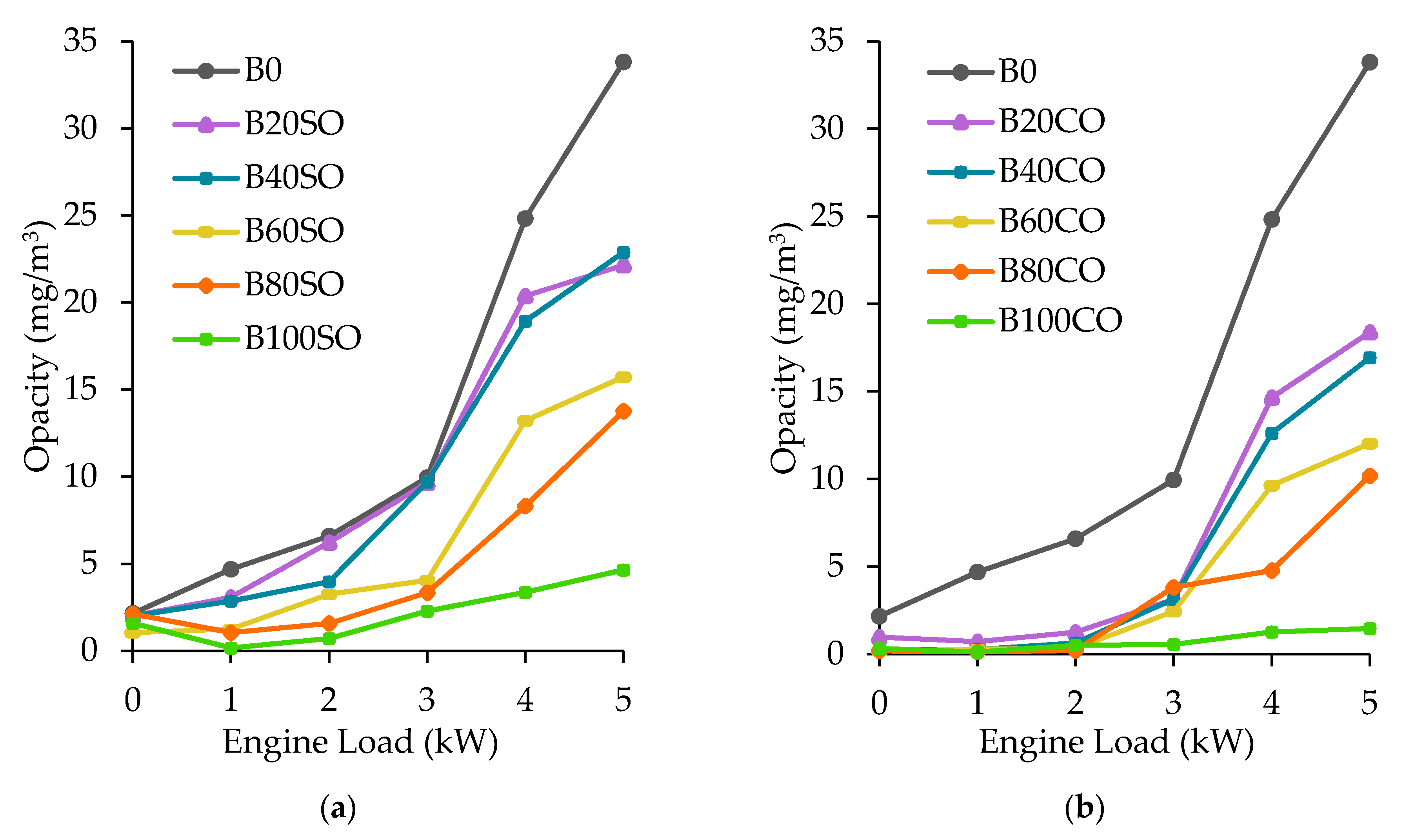 Sustainability 13 01749 g004 Sustainability 13 01749 g004