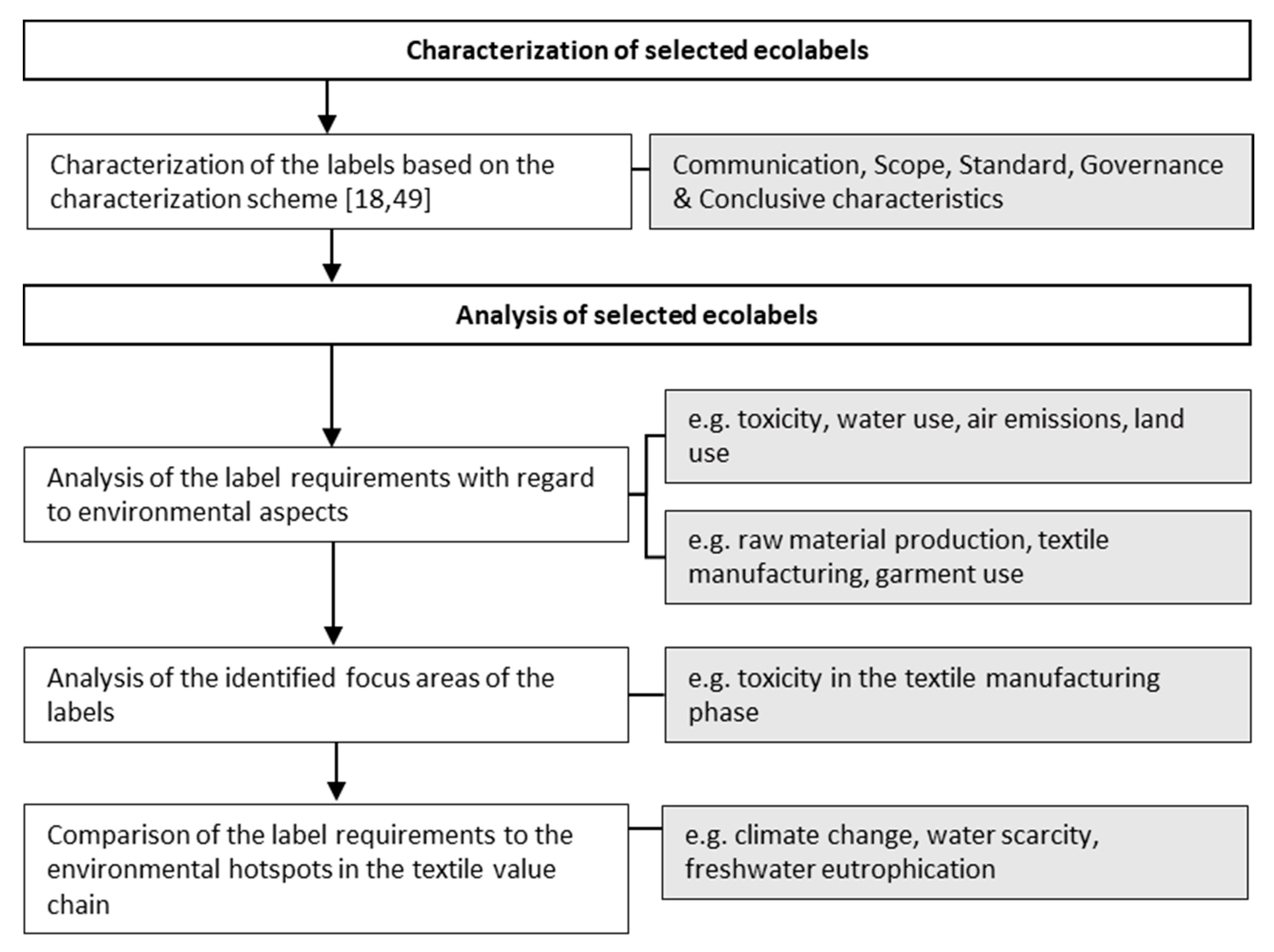 Sustainability 13 01751 g001 Sustainability 13 01751 g001