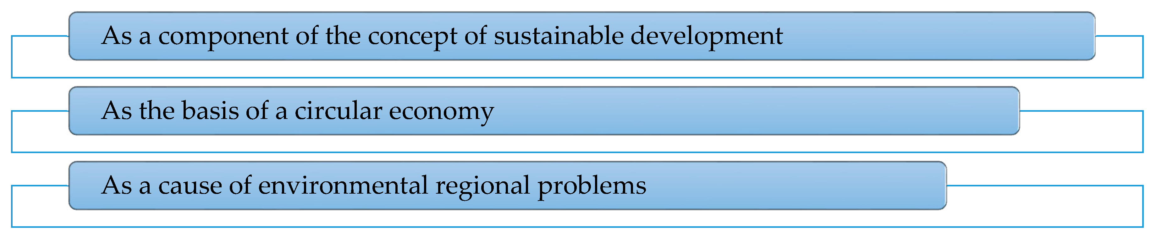 Sustainability 13 01755 g002