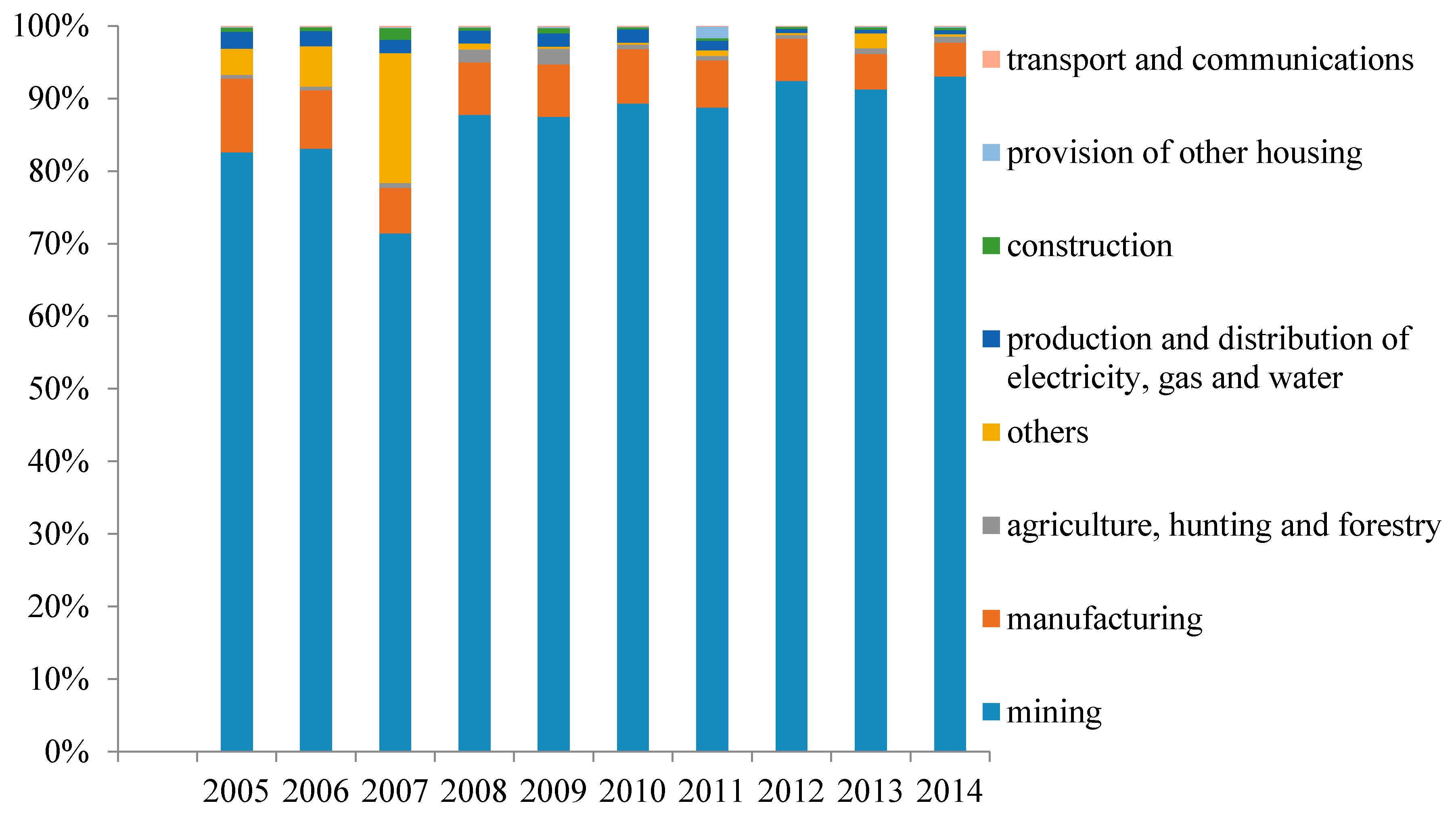 Sustainability 13 01755 g007
