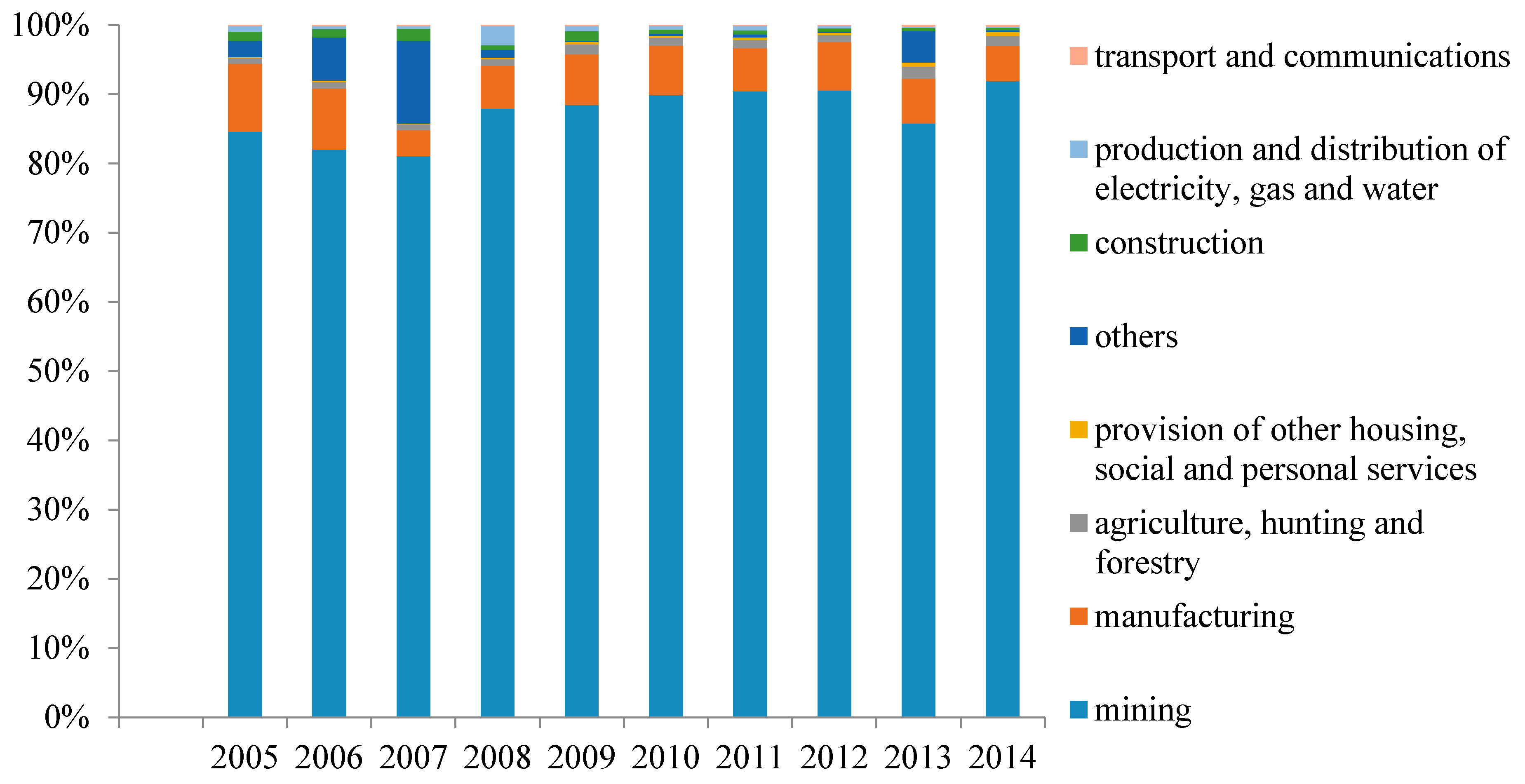 Sustainability 13 01755 g008