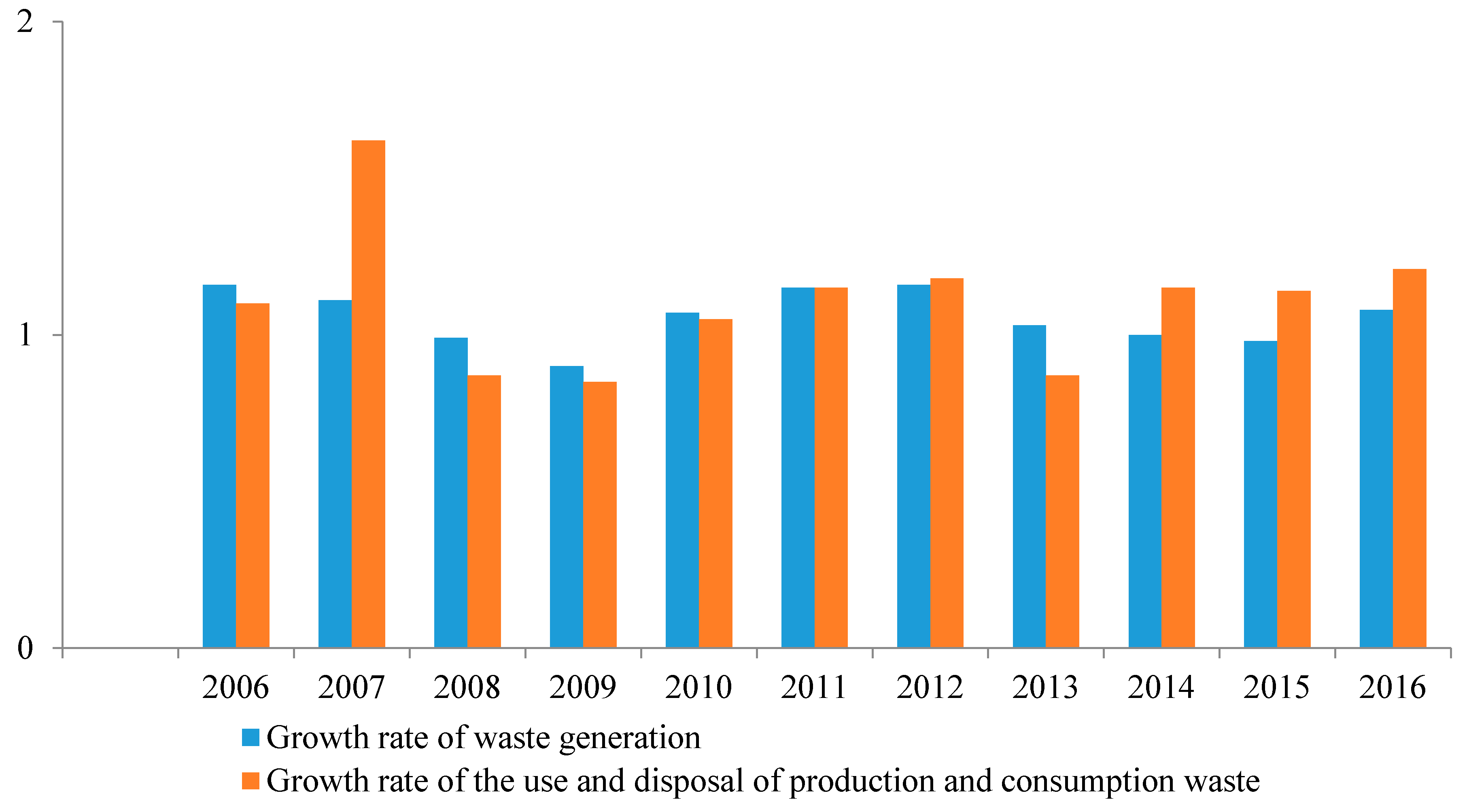 Sustainability 13 01755 g009