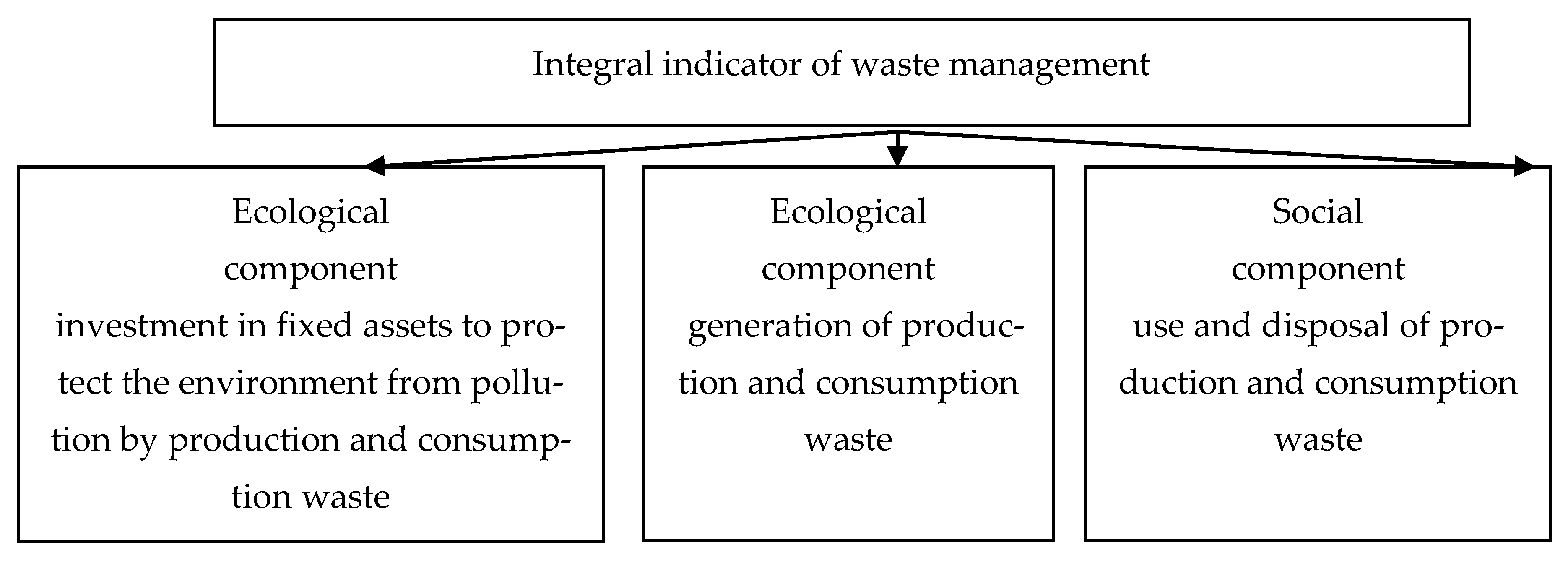 Sustainability 13 01755 g012