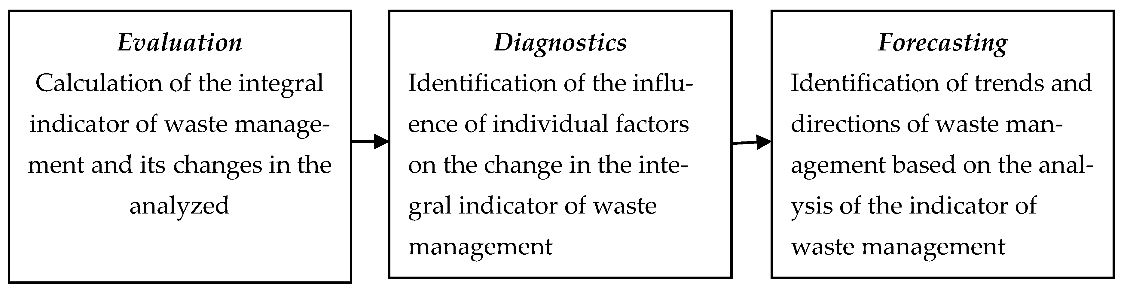 Sustainability 13 01755 g013