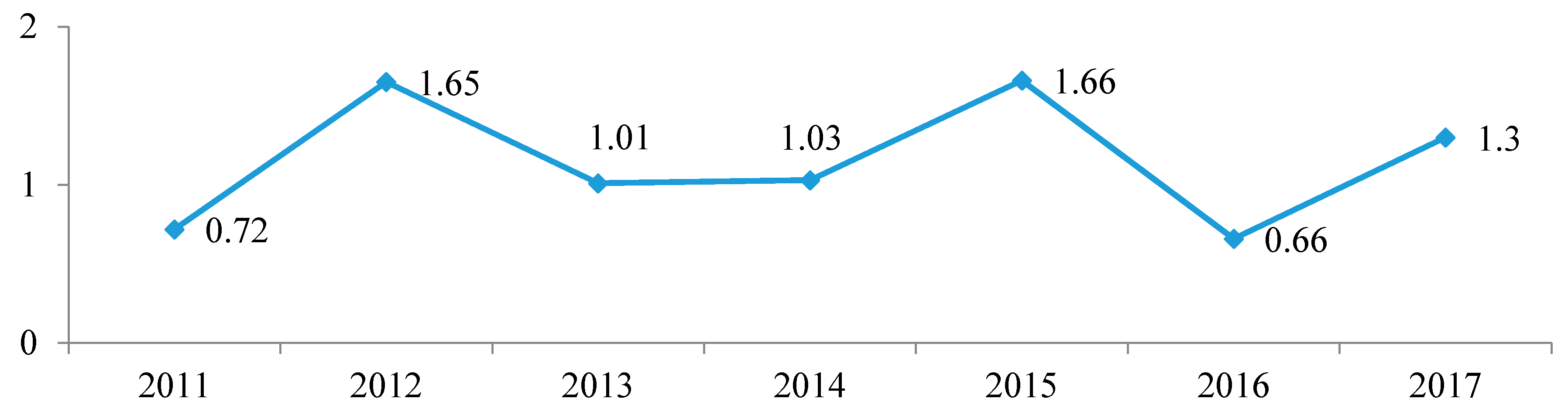 Sustainability 13 01755 g014