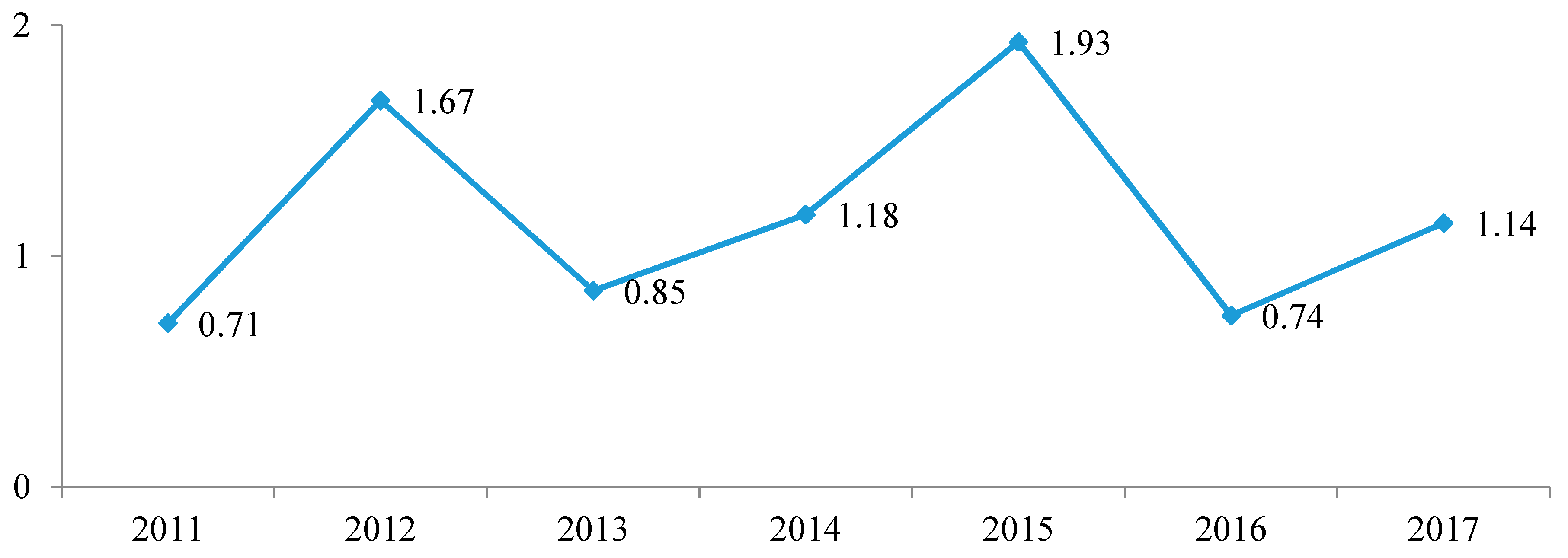 Sustainability 13 01755 g017