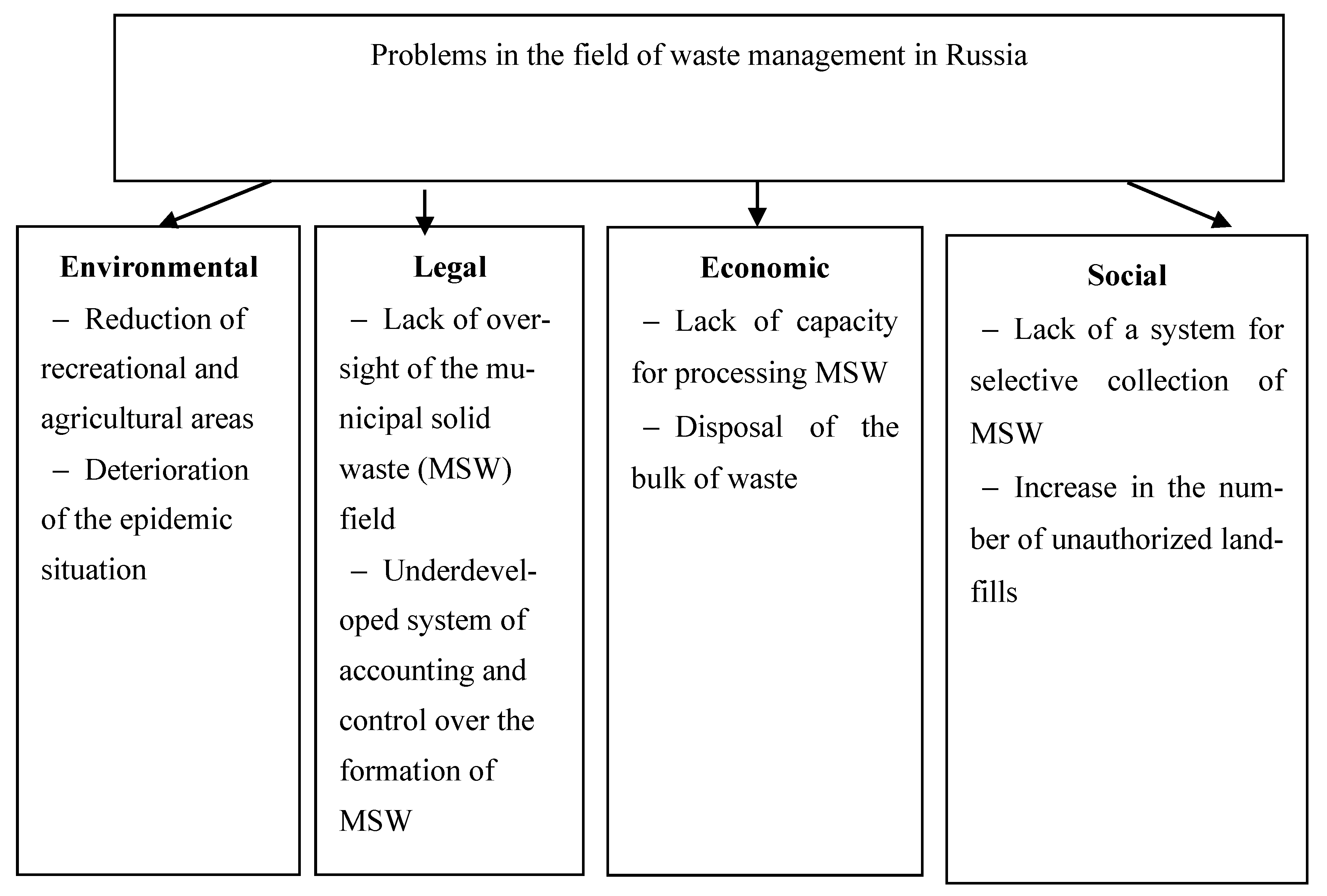 Sustainability 13 01755 g019