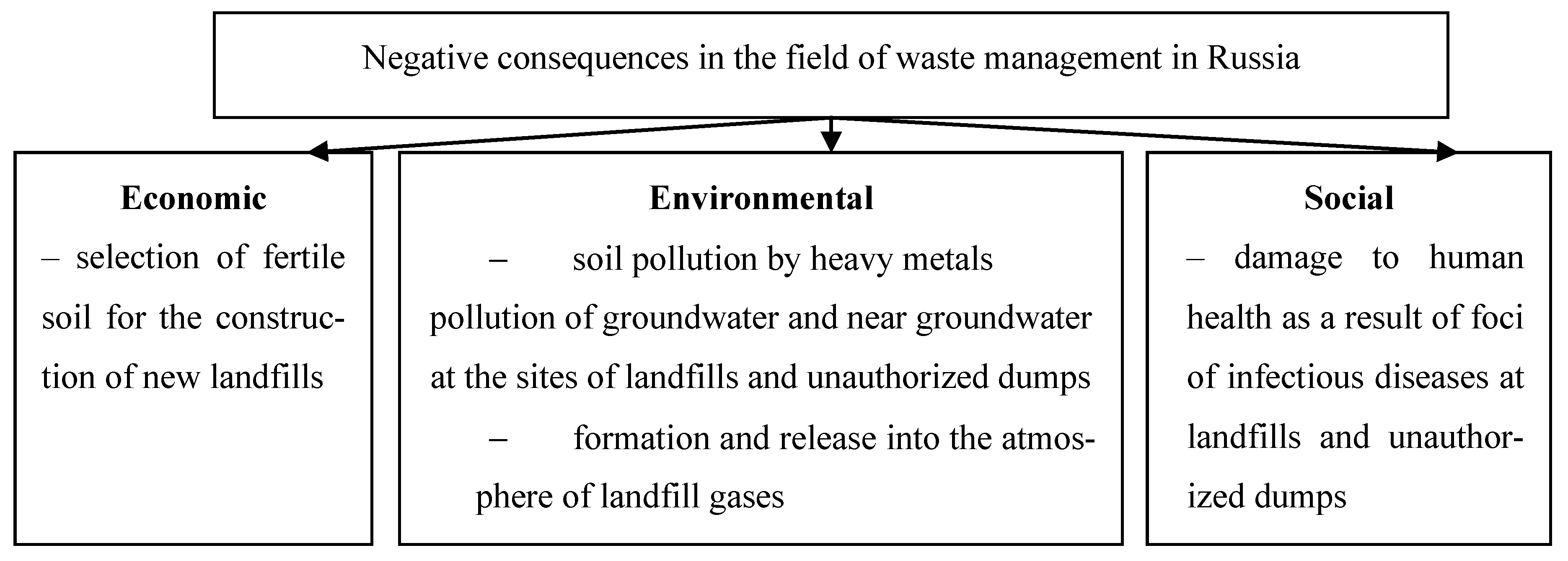 Sustainability 13 01755 g020