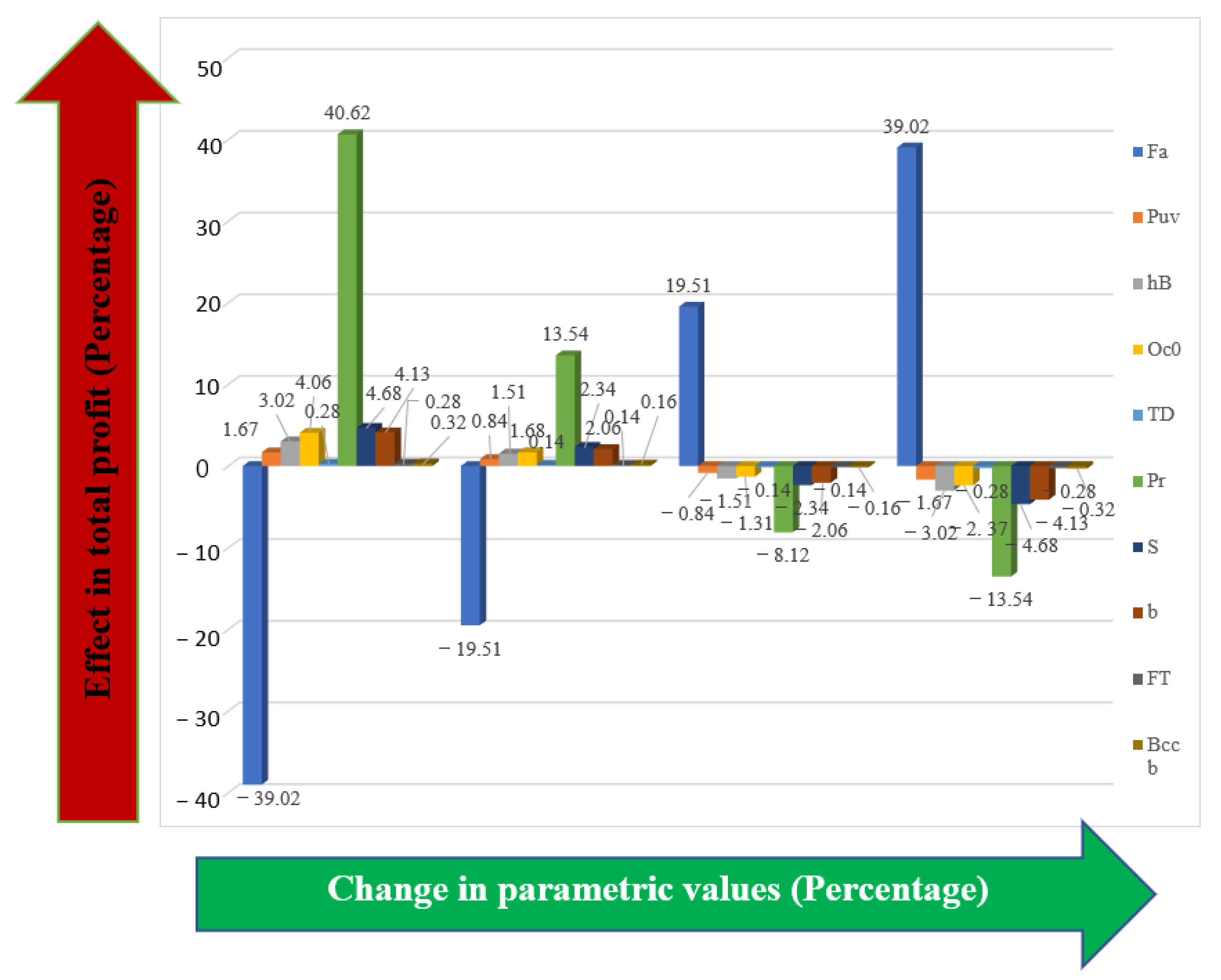 Sustainability 13 01756 g007