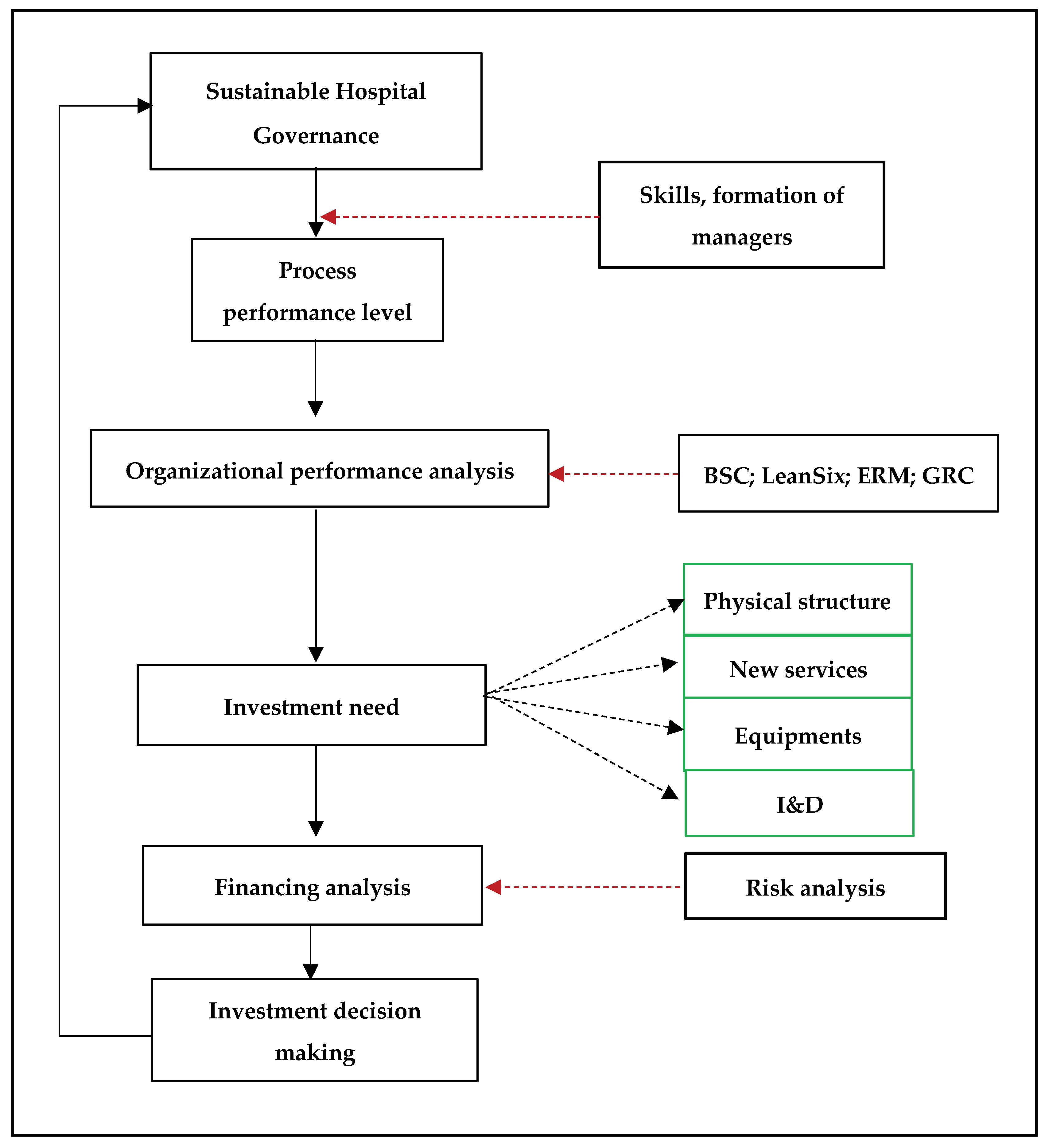 Sustainability 13 01757 g002
