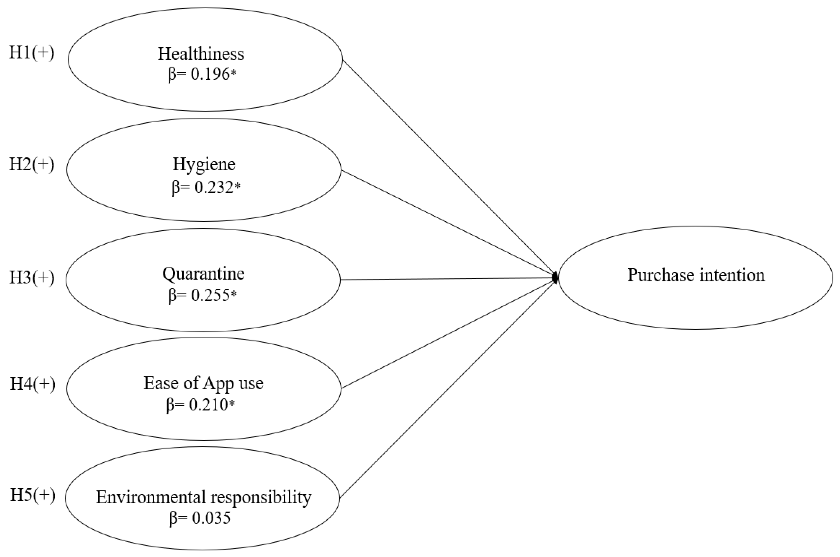 Sustainability 13 01758 g002 Sustainability 13 01758 g002