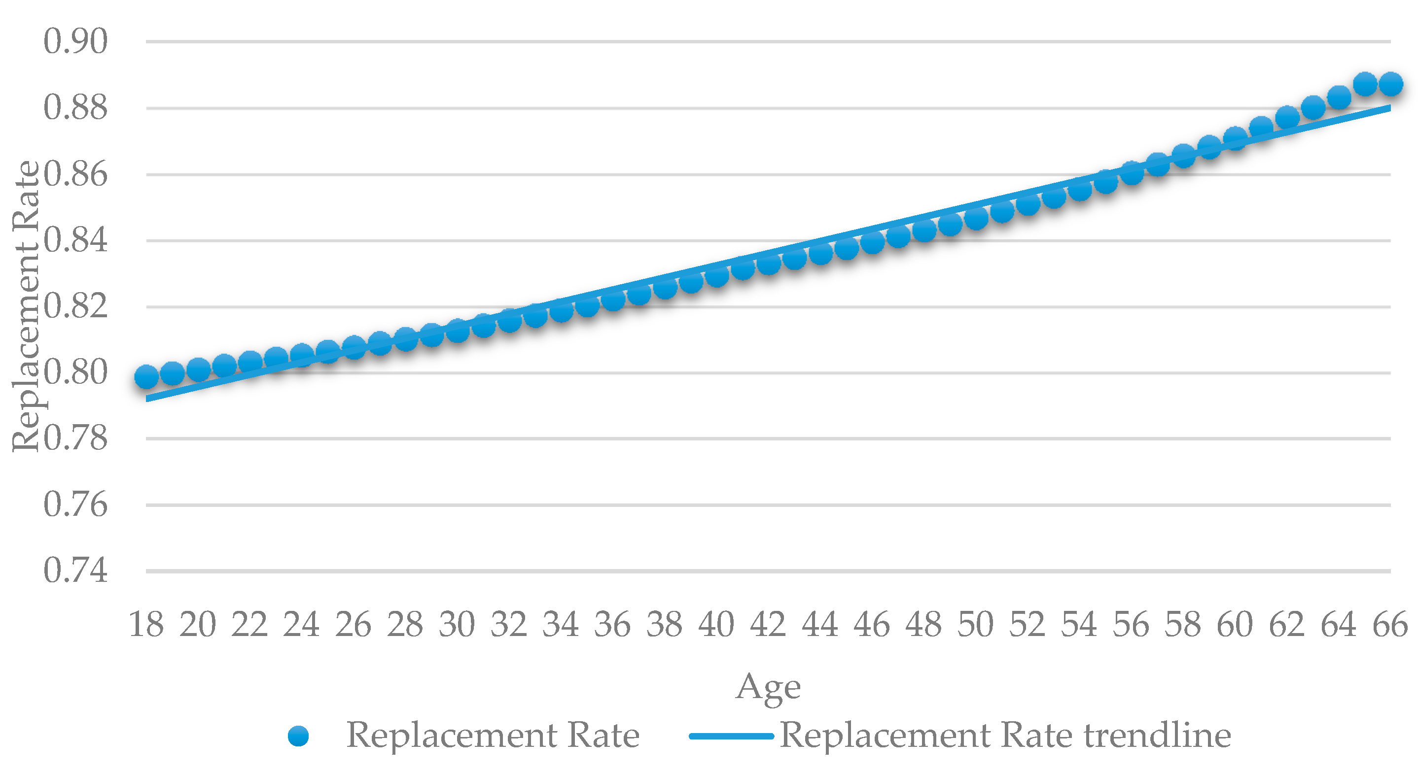 Sustainability 13 01760 g003