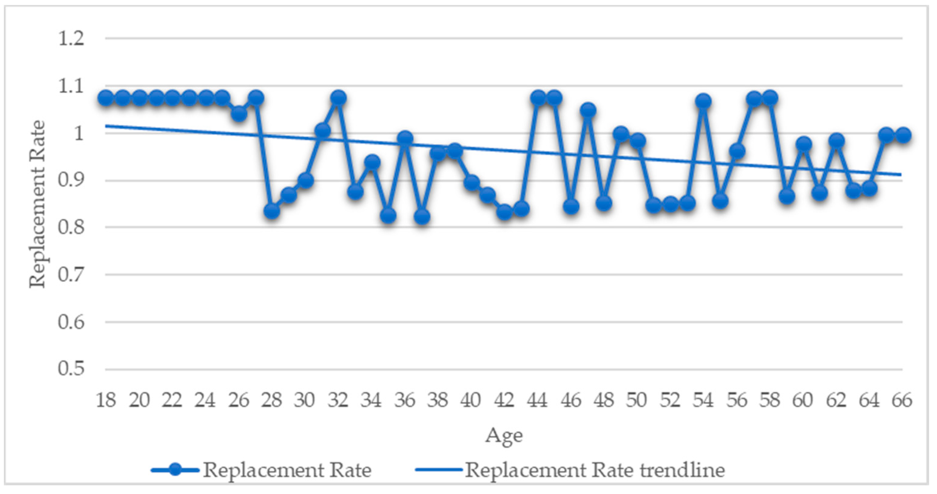 Sustainability 13 01760 g005