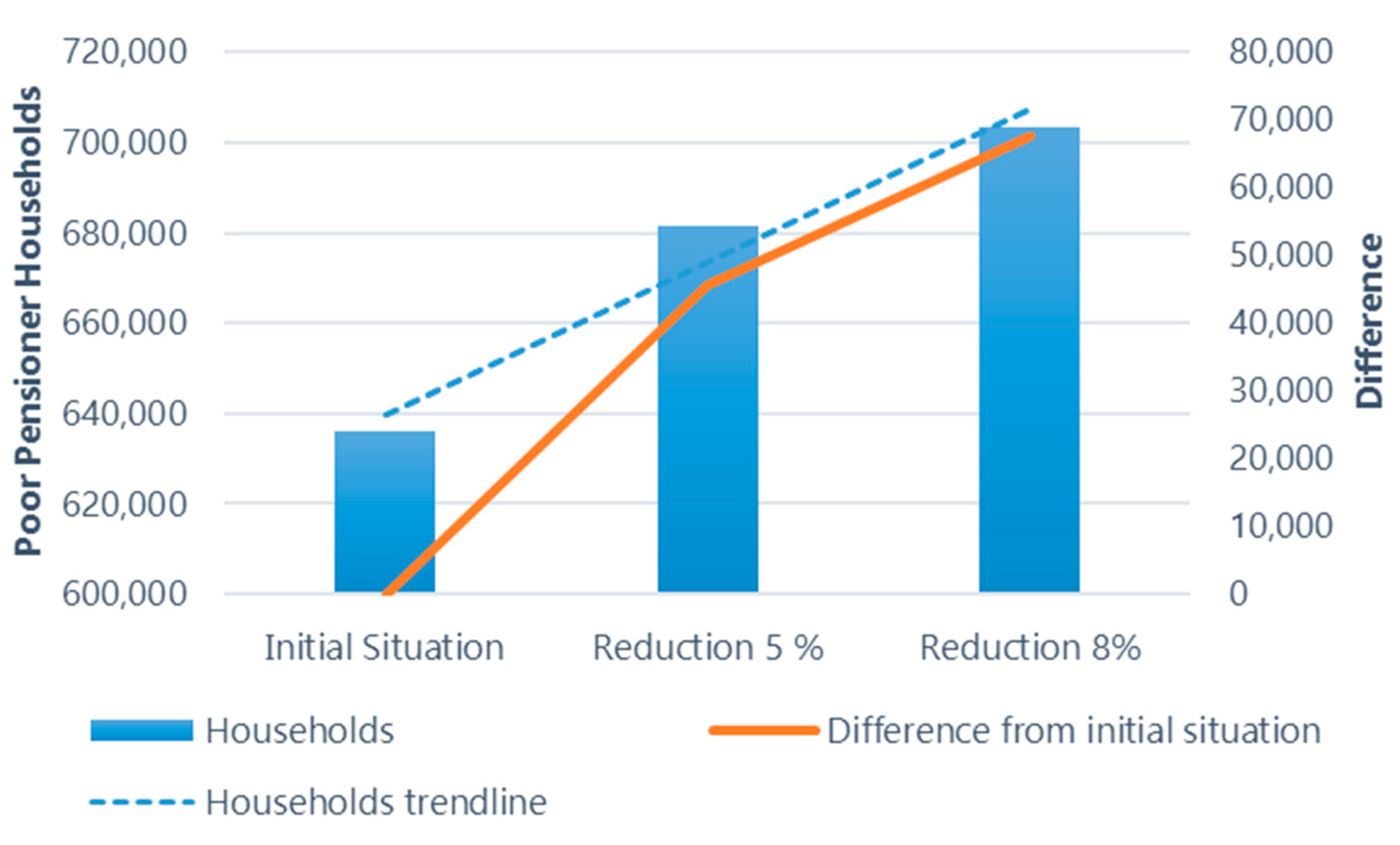 Sustainability 13 01760 g006