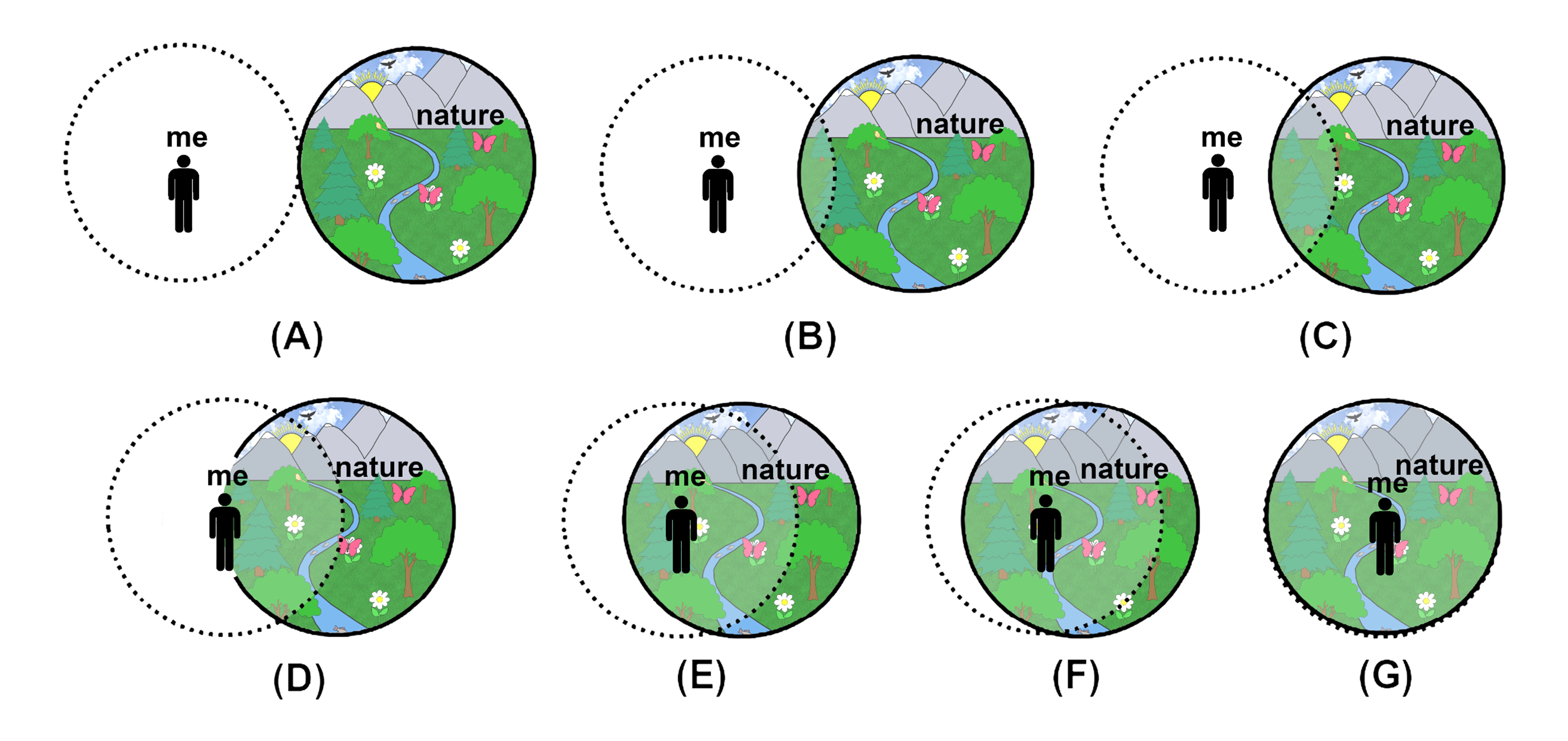 Sustainability 13 01761 g003