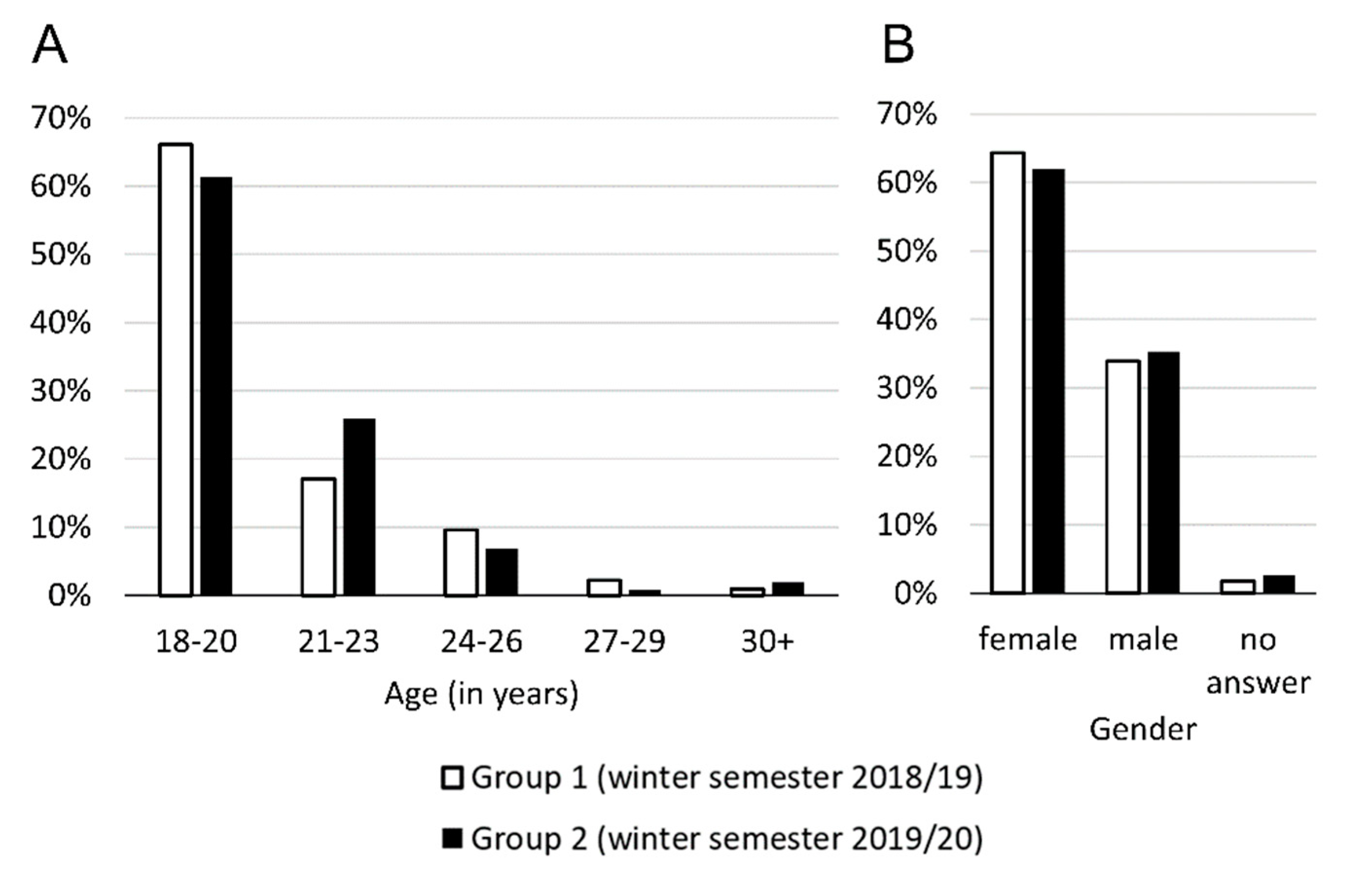 Sustainability 13 01761 g004
