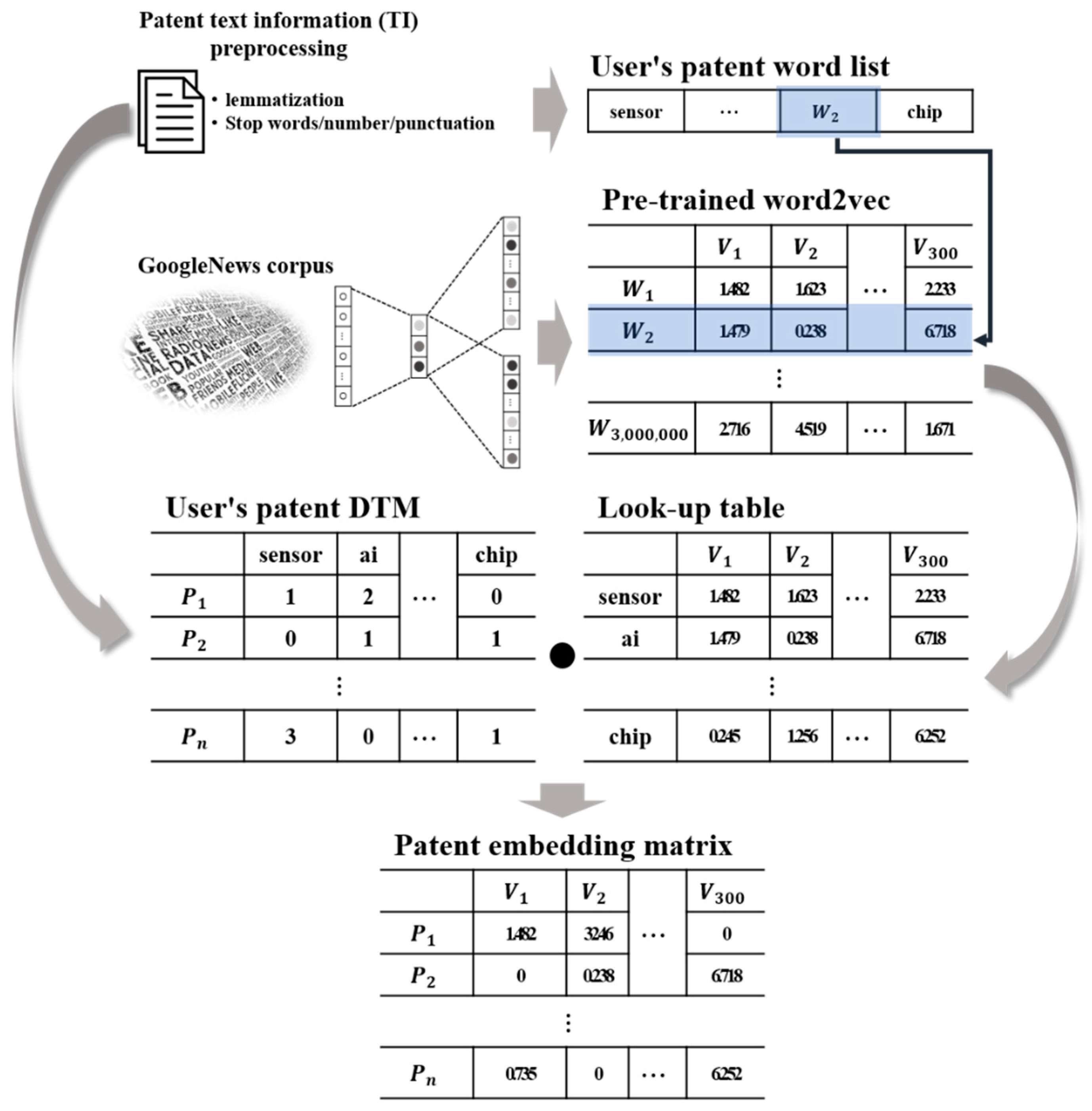 Sustainability 13 01763 g003 Sustainability 13 01763 g003