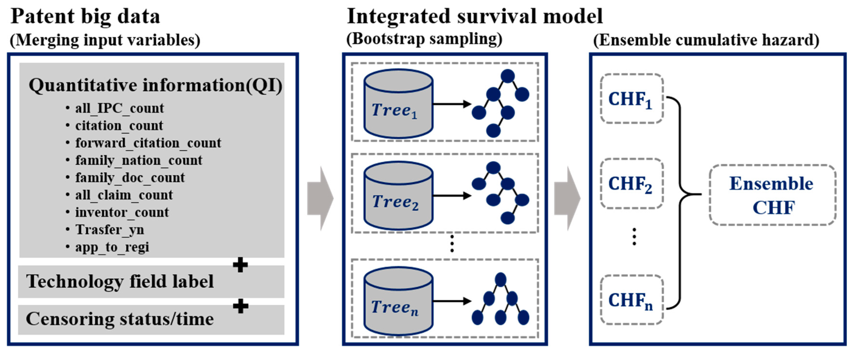 Sustainability 13 01763 g004 Sustainability 13 01763 g004