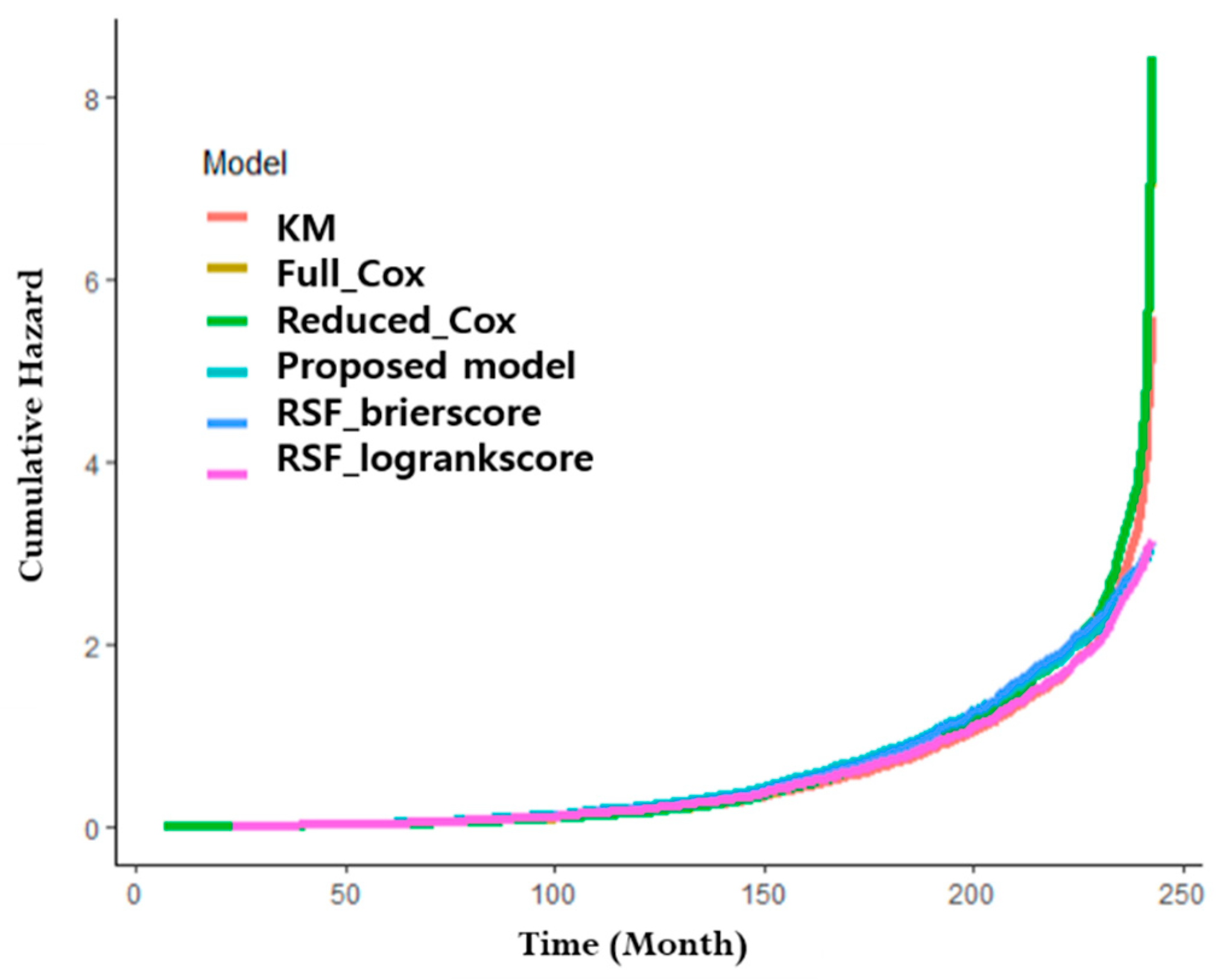 Sustainability 13 01763 g006 Sustainability 13 01763 g006