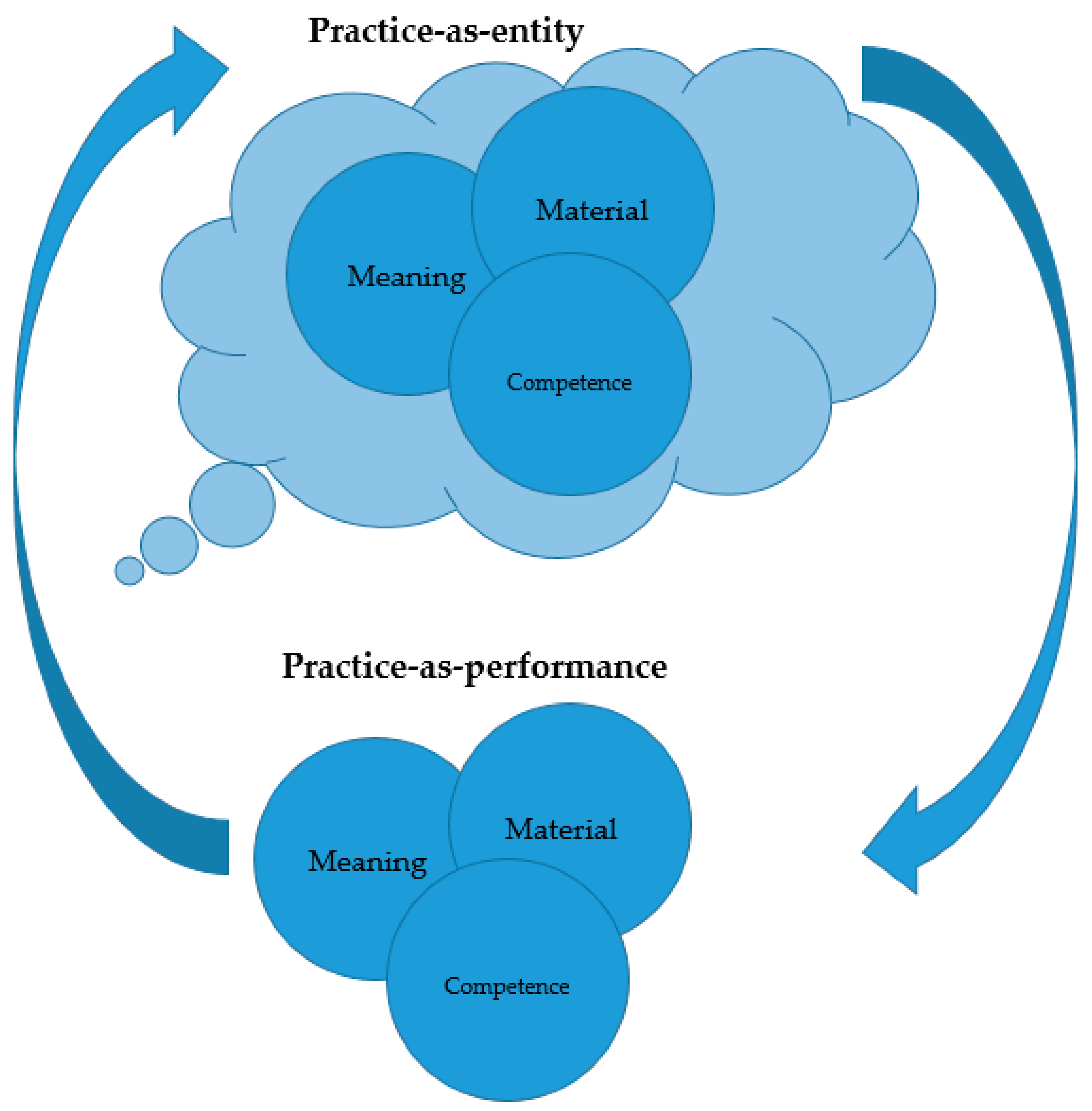 Sustainability 13 01764 g001 Sustainability 13 01764 g001
