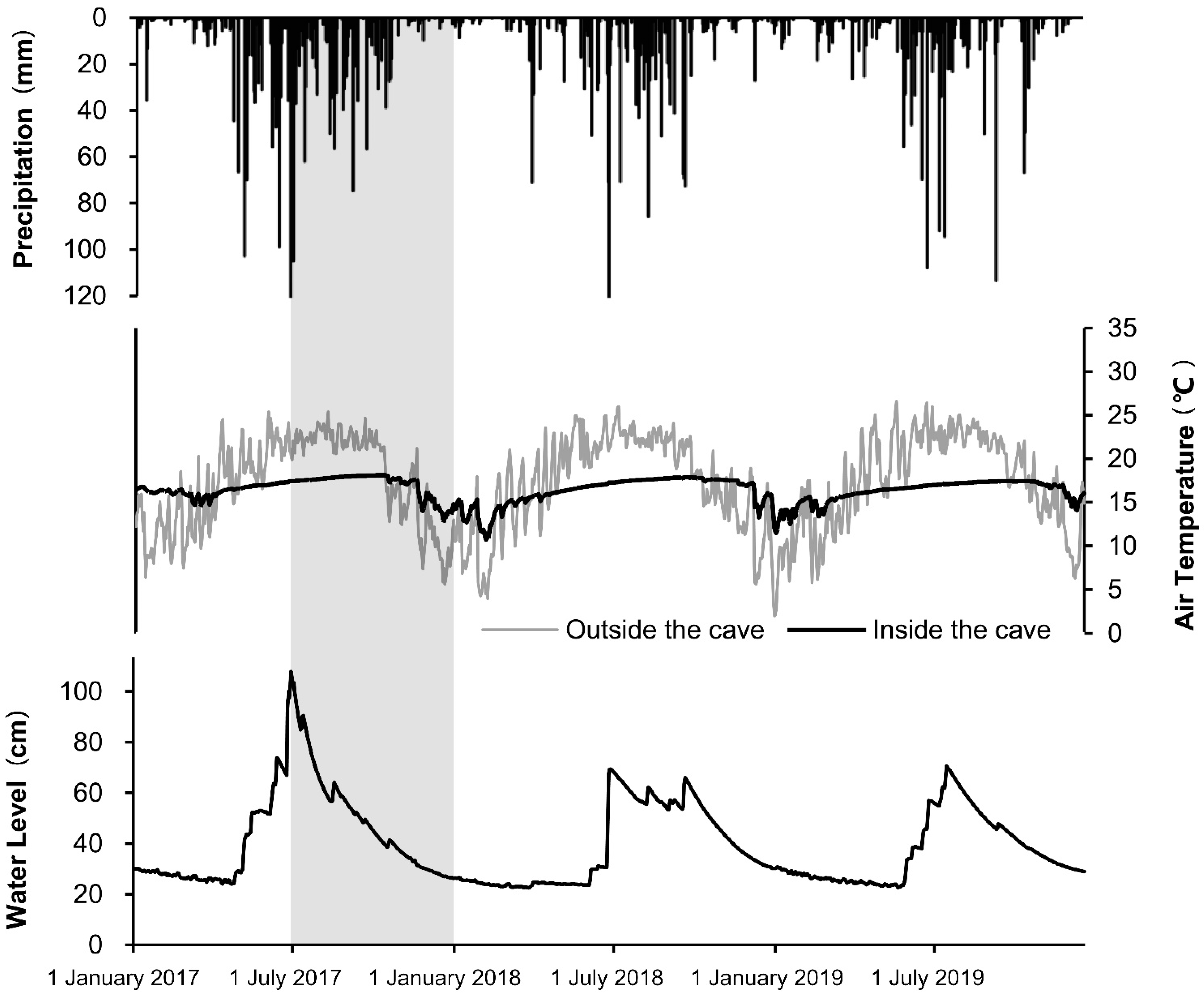 Sustainability 13 01766 g004 Sustainability 13 01766 g004