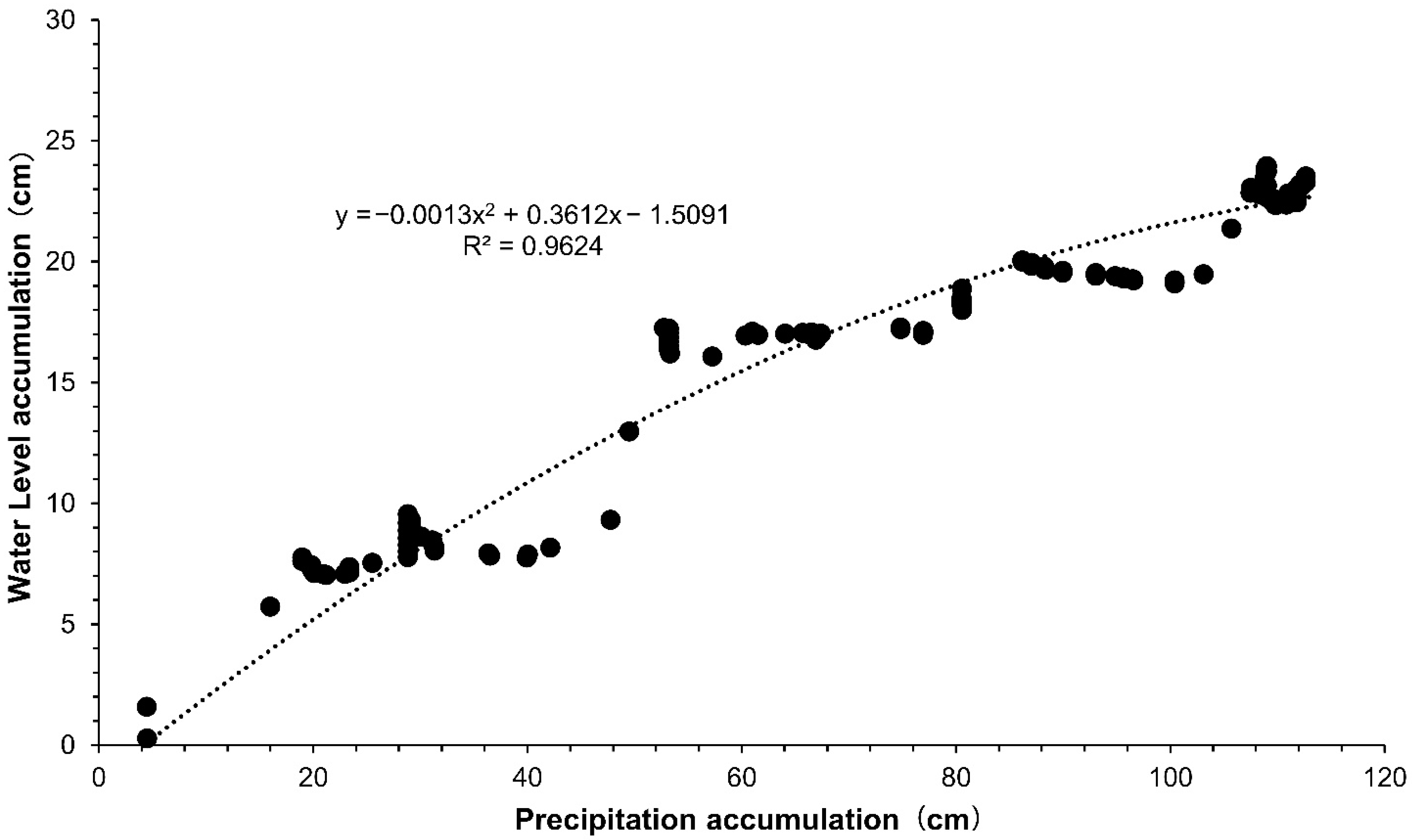 Sustainability 13 01766 g007 Sustainability 13 01766 g007