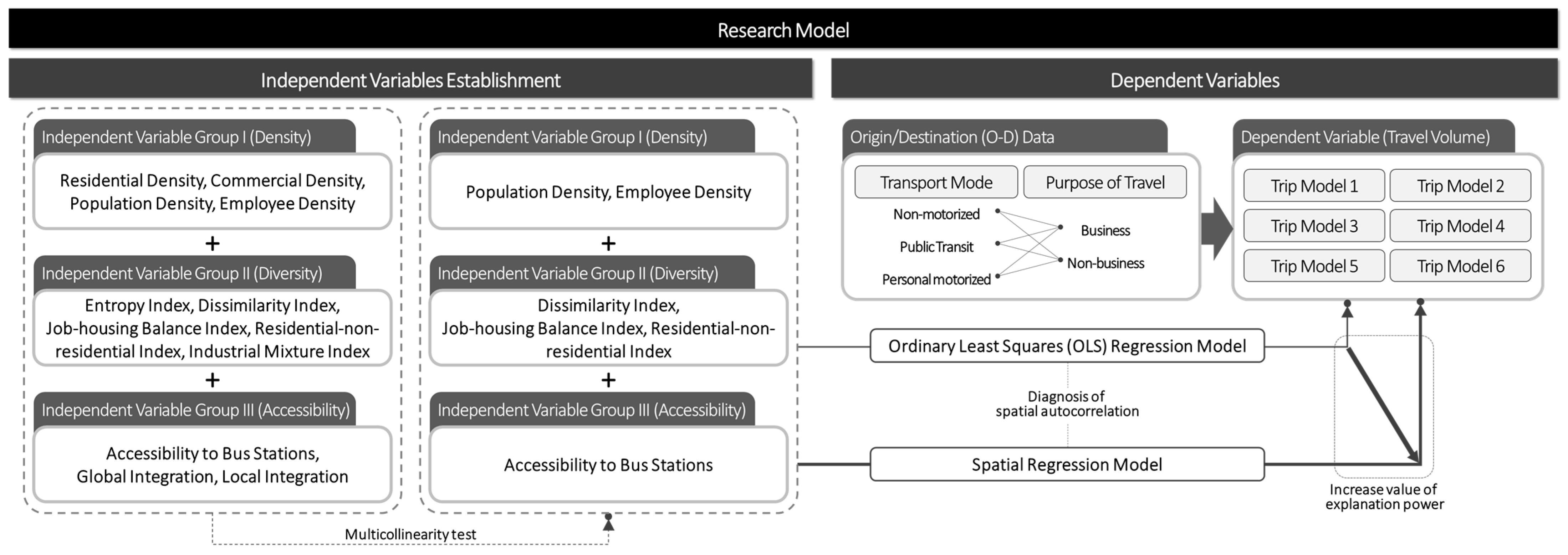Sustainability 13 01767 g004 Sustainability 13 01767 g004