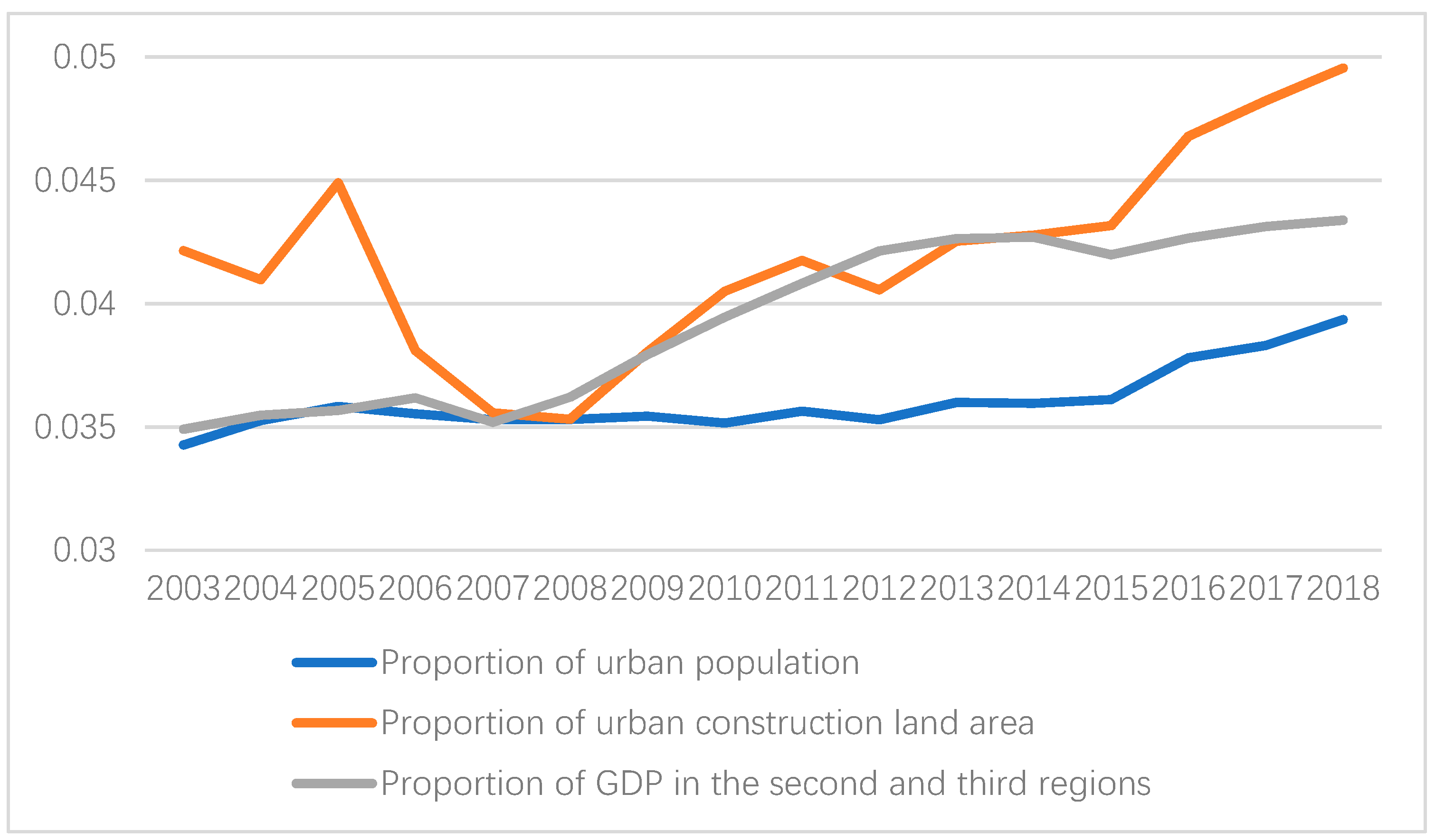 Sustainability Free Full Text Evaluation And Optimization Of Urban Land Use Efficiency A Case Study In Sichuan Province Of China Html Sustainability Free Full Text Evaluation And Optimization Of Urban Land Use Efficiency A Case Study In Sichuan Province Of China Html