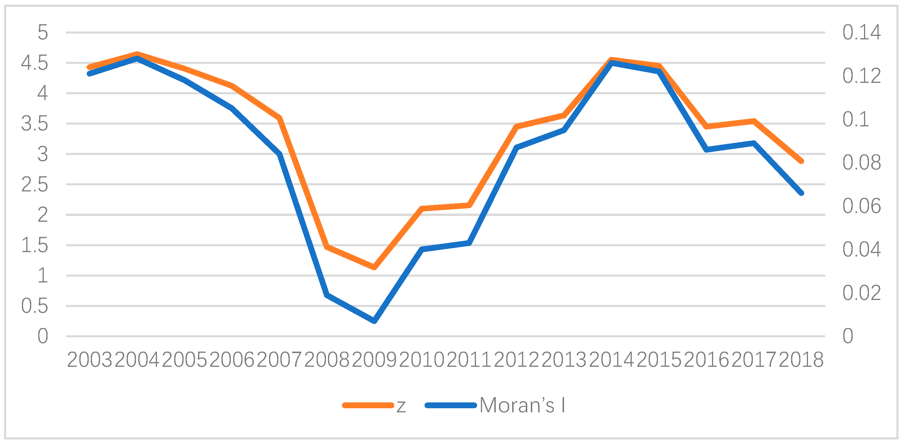 Sustainability 13 01771 g007