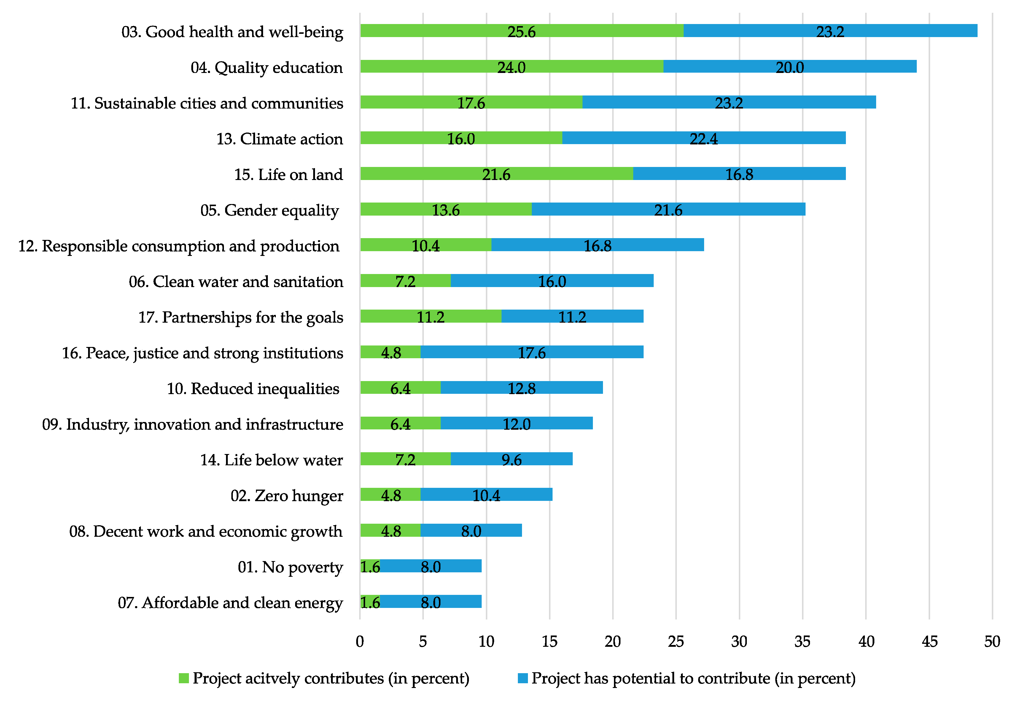Sustainability 13 01774 g003