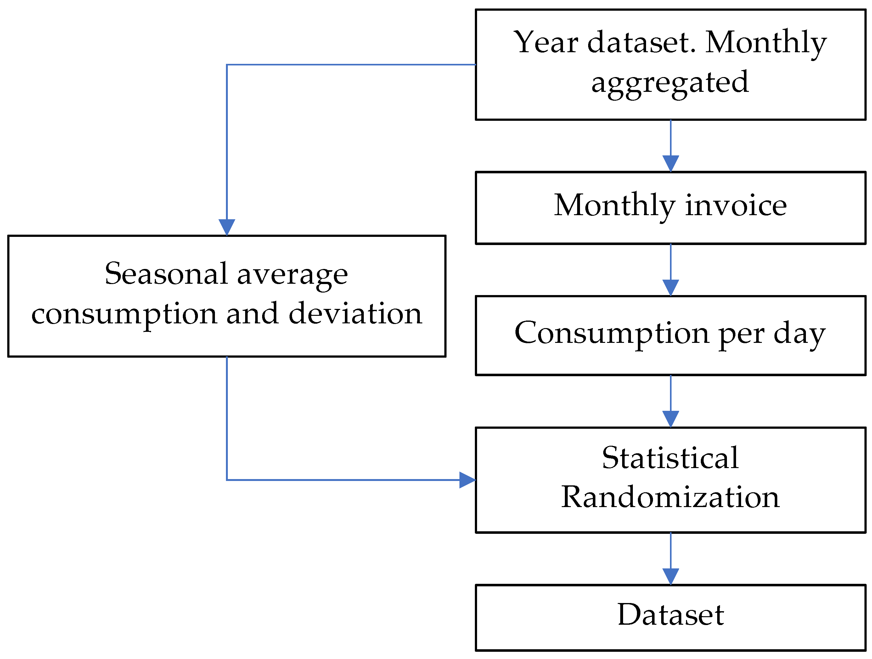 Sustainability 13 01776 g002