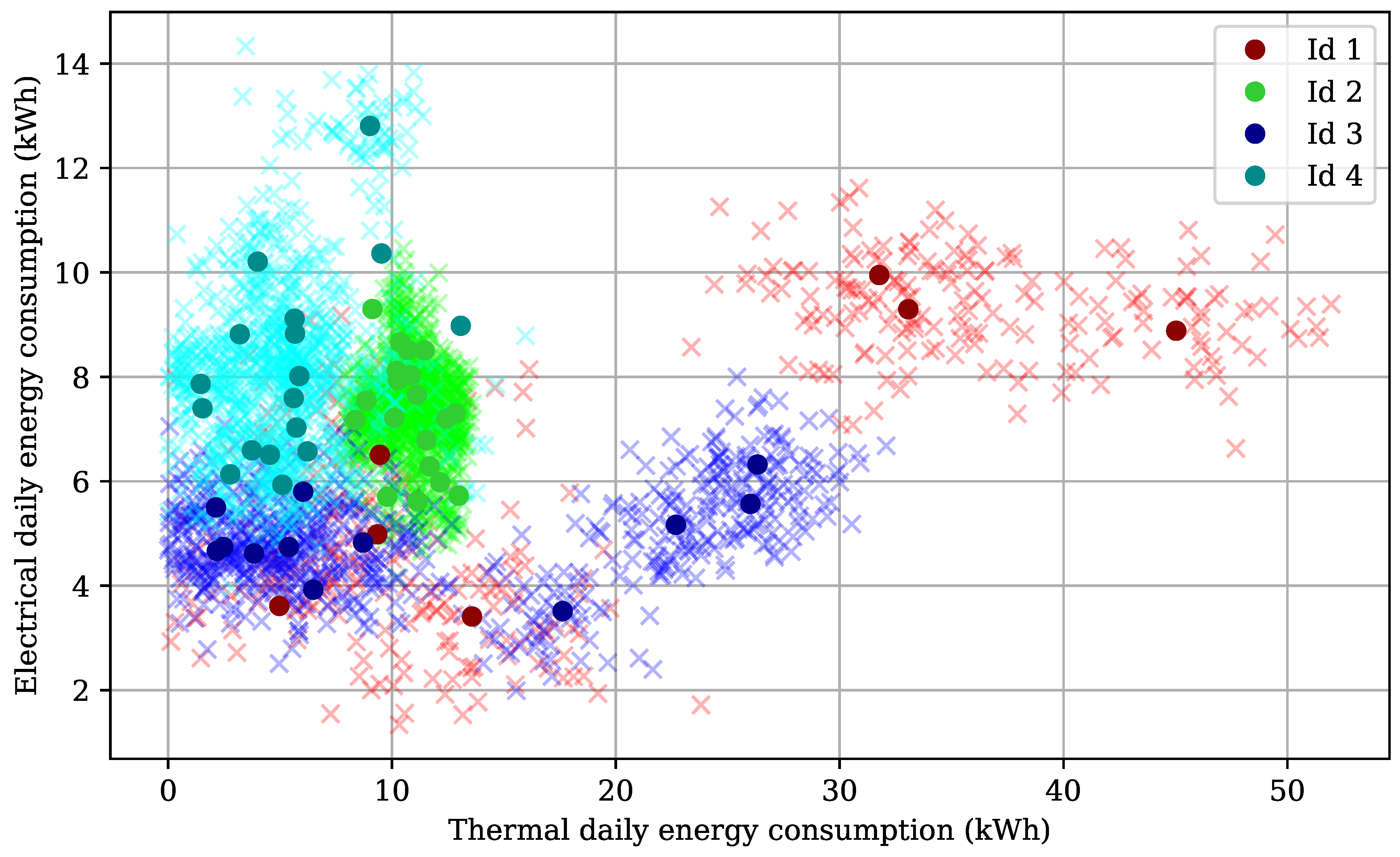 Sustainability 13 01776 g003