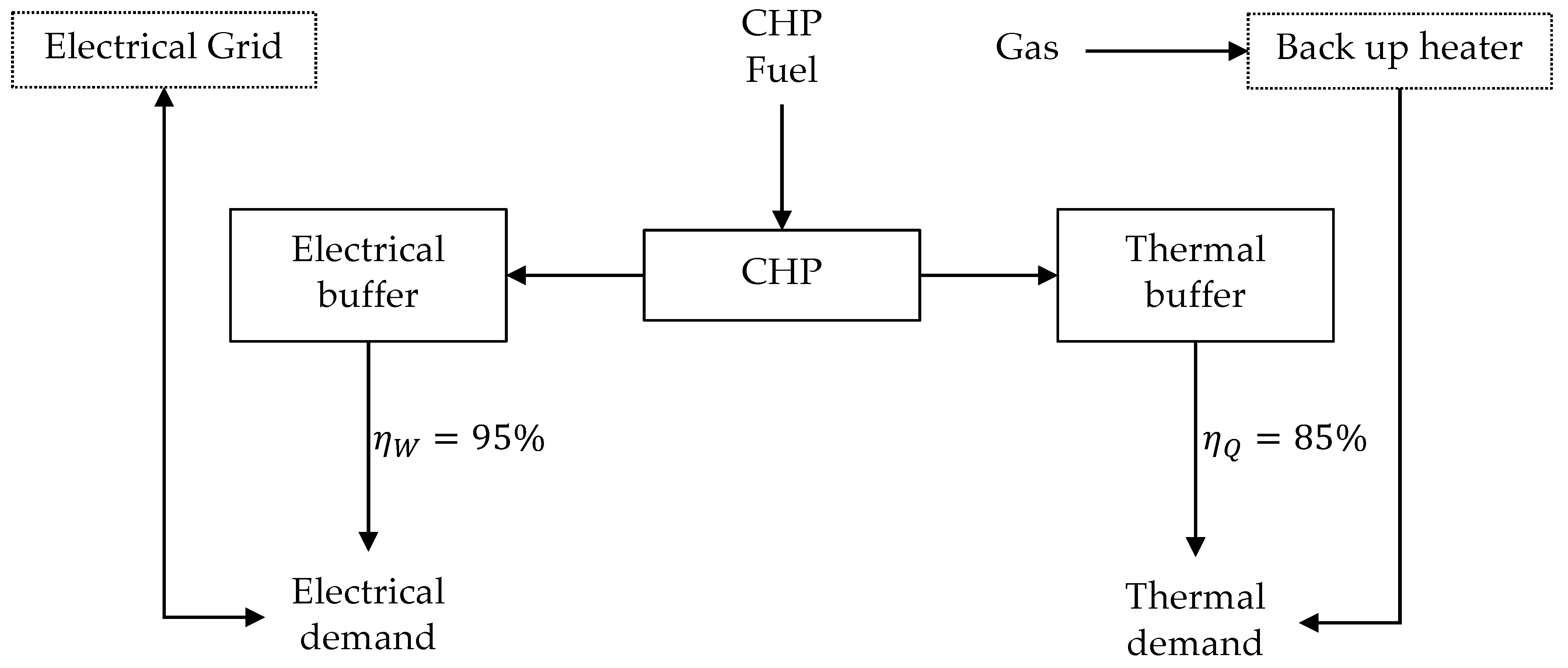 Sustainability 13 01776 g004
