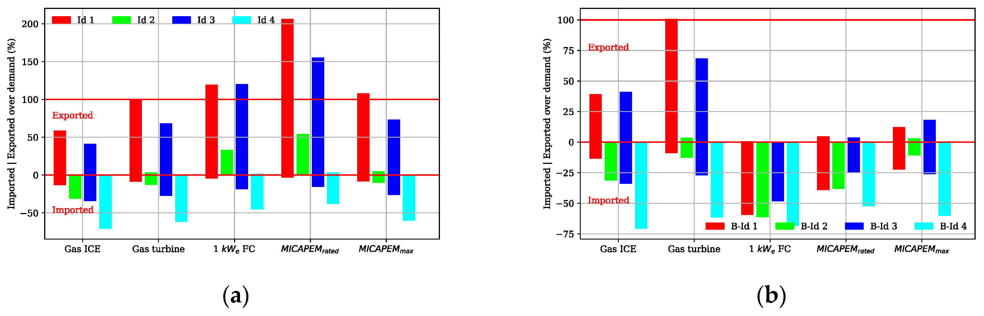 Sustainability 13 01776 g009