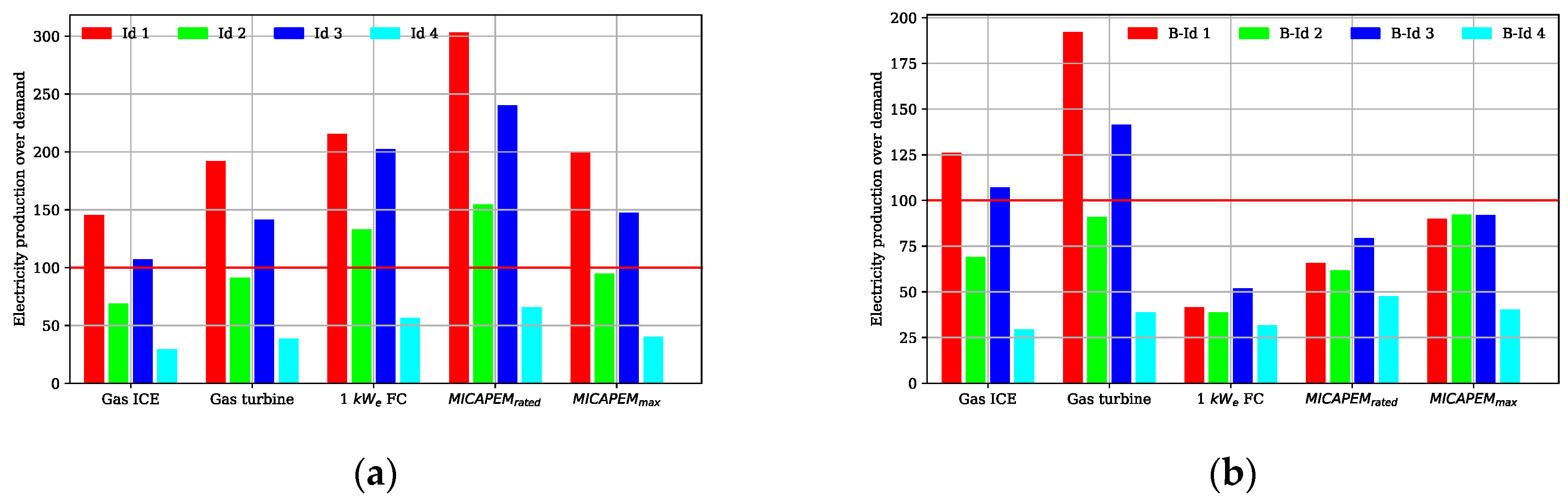 Sustainability 13 01776 g010